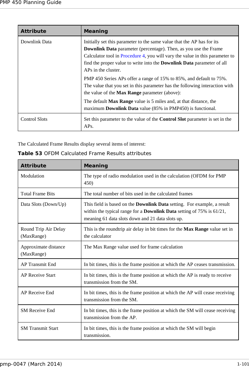 PMP 450 Planning Guide    Attribute Meaning Downlink Data Initially set this parameter to the same value that the AP has for its Downlink Data parameter (percentage). Then, as you use the Frame Calculator tool in Procedure 4, you will vary the value in this parameter to find the proper value to write into the Downlink Data parameter of all APs in the cluster.  PMP 450 Series APs offer a range of 15% to 85%, and default to 75%. The value that you set in this parameter has the following interaction with the value of the Max Range parameter (above): The default Max Range value is 5 miles and, at that distance, the maximum Downlink Data value (85% in PMP450) is functional. Control Slots Set this parameter to the value of the Control Slot parameter is set in the APs.  The Calculated Frame Results display several items of interest: Table 53 OFDM Calculated Frame Results attributes Attribute Meaning Modulation The type of radio modulation used in the calculation (OFDM for PMP 450) Total Frame Bits The total number of bits used in the calculated frames Data Slots (Down/Up) This field is based on the Downlink Data setting.  For example, a result within the typical range for a Downlink Data setting of 75% is 61/21, meaning 61 data slots down and 21 data slots up. Round Trip Air Delay (MaxRange) This is the roundtrip air delay in bit times for the Max Range value set in the calculator Approximate distance (MaxRange) The Max Range value used for frame calculation AP Transmit End In bit times, this is the frame position at which the AP ceases transmission. AP Receive Start In bit times, this is the frame position at which the AP is ready to receive transmission from the SM. AP Receive End In bit times, this is the frame position at which the AP will cease receiving transmission from the SM. SM Receive End In bit times, this is the frame position at which the SM will cease receiving transmission from the AP. SM Transmit Start In bit times, this is the frame position at which the SM will begin transmission. pmp-0047 (March 2014)   1-101  