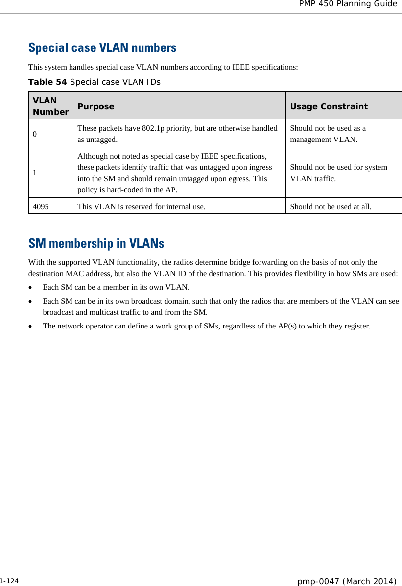  PMP 450 Planning Guide  Special case VLAN numbers This system handles special case VLAN numbers according to IEEE specifications: Table 54 Special case VLAN IDs VLAN Number Purpose  Usage Constraint 0  These packets have 802.1p priority, but are otherwise handled as untagged. Should not be used as a management VLAN. 1 Although not noted as special case by IEEE specifications, these packets identify traffic that was untagged upon ingress into the SM and should remain untagged upon egress. This policy is hard-coded in the AP. Should not be used for system VLAN traffic. 4095 This VLAN is reserved for internal use. Should not be used at all.  SM membership in VLANs With the supported VLAN functionality, the radios determine bridge forwarding on the basis of not only the destination MAC address, but also the VLAN ID of the destination. This provides flexibility in how SMs are used: • Each SM can be a member in its own VLAN. • Each SM can be in its own broadcast domain, such that only the radios that are members of the VLAN can see broadcast and multicast traffic to and from the SM. • The network operator can define a work group of SMs, regardless of the AP(s) to which they register. 1-124  pmp-0047 (March 2014)  