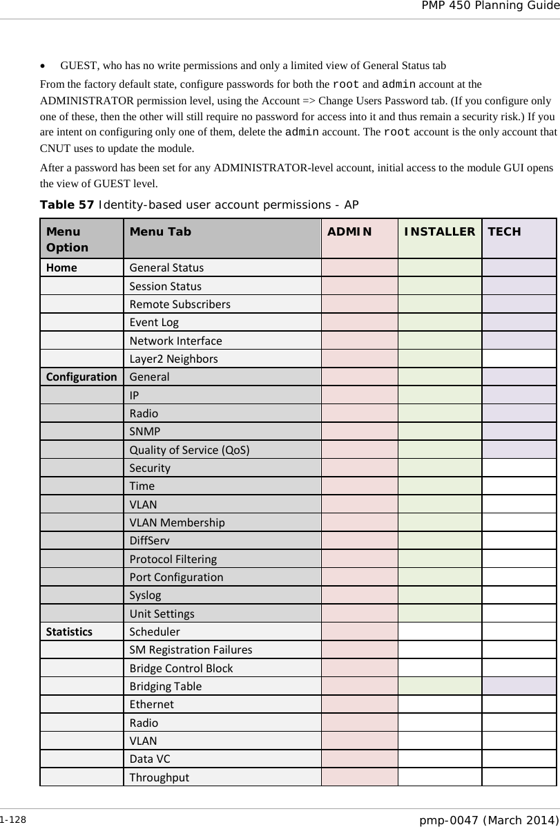  PMP 450 Planning Guide  • GUEST, who has no write permissions and only a limited view of General Status tab From the factory default state, configure passwords for both the root and admin account at the ADMINISTRATOR permission level, using the Account =&gt; Change Users Password tab. (If you configure only one of these, then the other will still require no password for access into it and thus remain a security risk.) If you are intent on configuring only one of them, delete the admin account. The root account is the only account that CNUT uses to update the module.  After a password has been set for any ADMINISTRATOR-level account, initial access to the module GUI opens the view of GUEST level. Table 57 Identity-based user account permissions - AP Menu Option  Menu Tab ADMIN INSTALLER TECH Home General Status         Session Status         Remote Subscribers         Event Log         Network Interface         Layer2 Neighbors       Configuration General         IP         Radio         SNMP         Quality of Service (QoS)         Security         Time         VLAN         VLAN Membership         DiffServ         Protocol Filtering         Port Configuration         Syslog         Unit Settings       Statistics Scheduler         SM Registration Failures         Bridge Control Block         Bridging Table         Ethernet         Radio         VLAN         Data VC         Throughput       1-128  pmp-0047 (March 2014)  