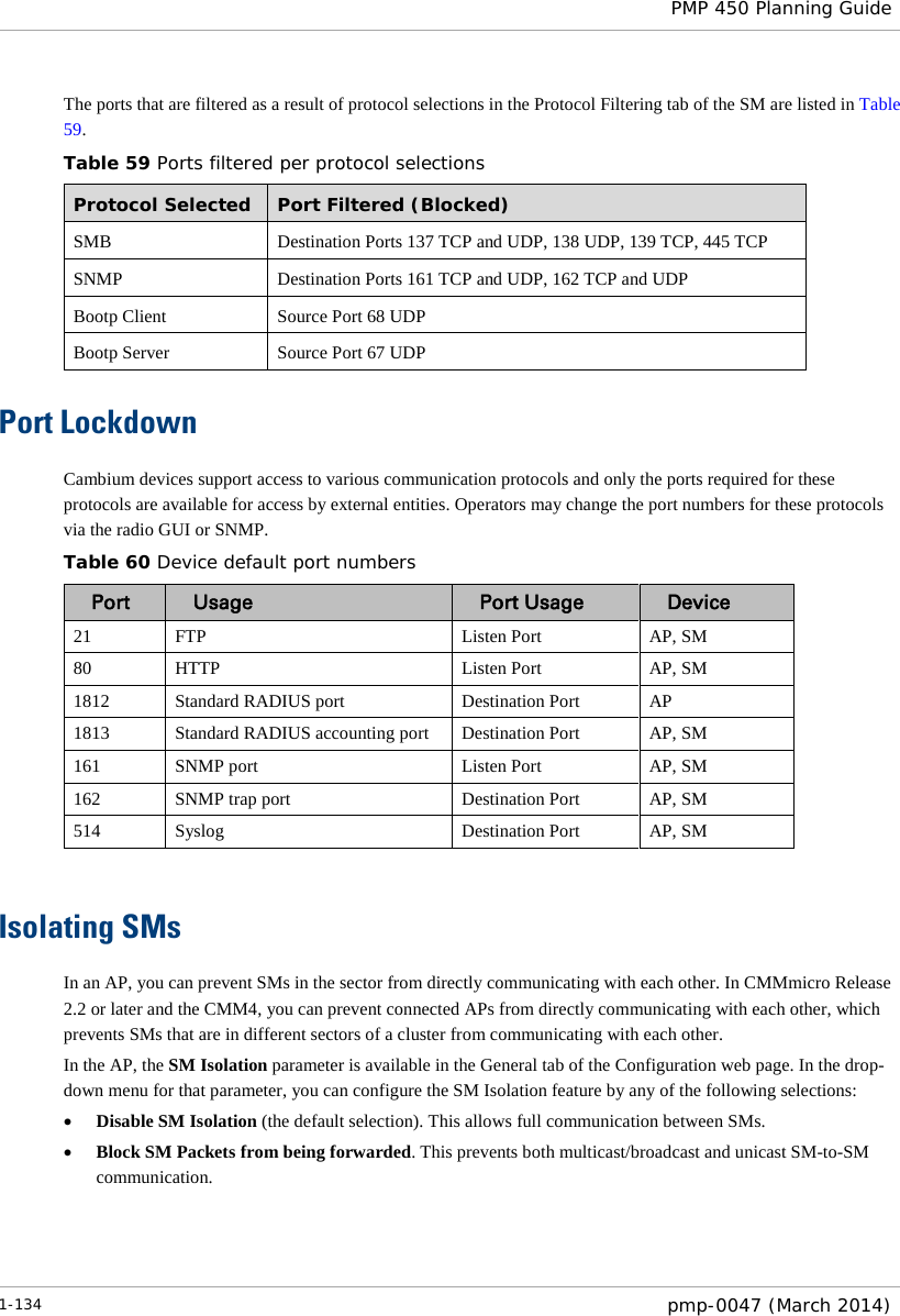  PMP 450 Planning Guide  The ports that are filtered as a result of protocol selections in the Protocol Filtering tab of the SM are listed in Table 59.  Table 59 Ports filtered per protocol selections Protocol Selected Port Filtered (Blocked) SMB Destination Ports 137 TCP and UDP, 138 UDP, 139 TCP, 445 TCP SNMP Destination Ports 161 TCP and UDP, 162 TCP and UDP Bootp Client Source Port 68 UDP Bootp Server Source Port 67 UDP Port Lockdown Cambium devices support access to various communication protocols and only the ports required for these protocols are available for access by external entities. Operators may change the port numbers for these protocols via the radio GUI or SNMP. Table 60 Device default port numbers Port Usage Port Usage Device 21 FTP Listen Port AP, SM 80 HTTP Listen Port AP, SM 1812 Standard RADIUS port Destination Port AP 1813 Standard RADIUS accounting port Destination Port AP, SM 161 SNMP port Listen Port AP, SM 162 SNMP trap port Destination Port AP, SM 514 Syslog Destination Port AP, SM  Isolating SMs In an AP, you can prevent SMs in the sector from directly communicating with each other. In CMMmicro Release 2.2 or later and the CMM4, you can prevent connected APs from directly communicating with each other, which prevents SMs that are in different sectors of a cluster from communicating with each other. In the AP, the SM Isolation parameter is available in the General tab of the Configuration web page. In the drop-down menu for that parameter, you can configure the SM Isolation feature by any of the following selections: • Disable SM Isolation (the default selection). This allows full communication between SMs. • Block SM Packets from being forwarded. This prevents both multicast/broadcast and unicast SM-to-SM communication. 1-134  pmp-0047 (March 2014)  
