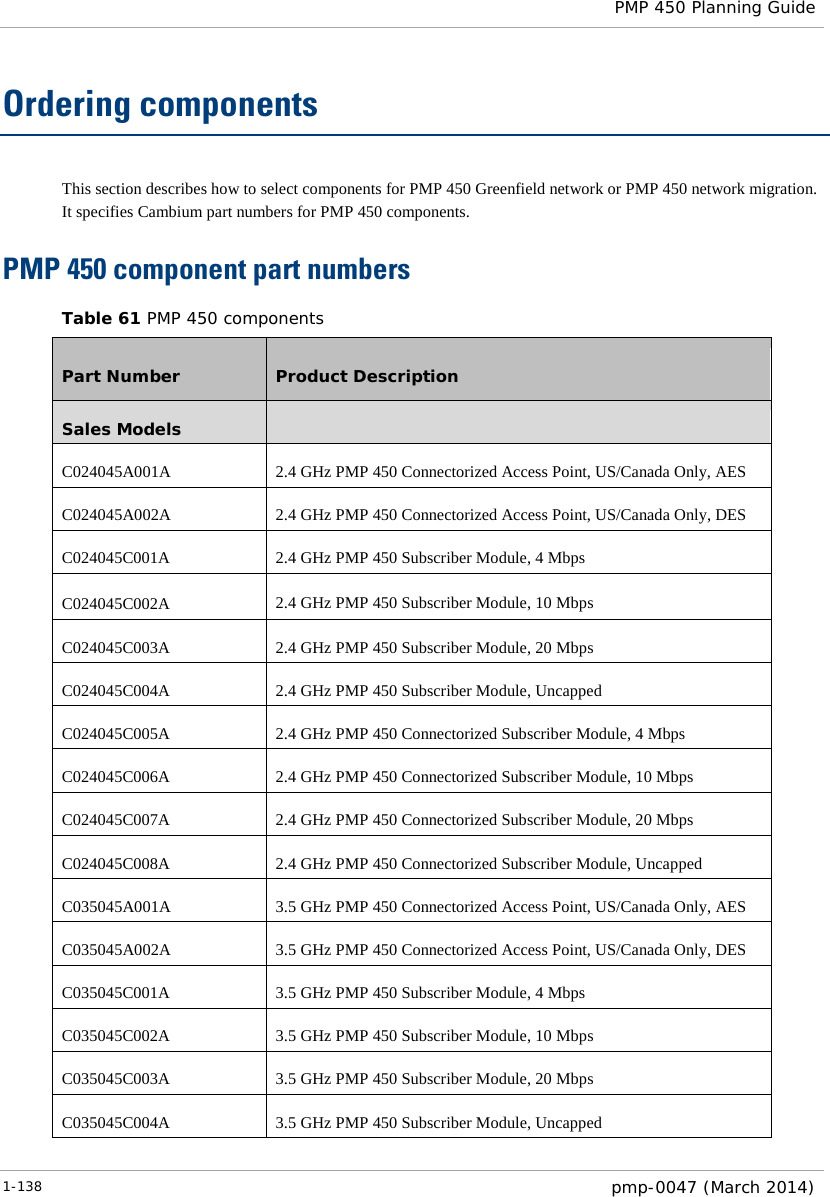  PMP 450 Planning Guide  Ordering components This section describes how to select components for PMP 450 Greenfield network or PMP 450 network migration. It specifies Cambium part numbers for PMP 450 components. PMP 450 component part numbers Table 61 PMP 450 components Part Number Product Description Sales Models  C024045A001A 2.4 GHz PMP 450 Connectorized Access Point, US/Canada Only, AES C024045A002A 2.4 GHz PMP 450 Connectorized Access Point, US/Canada Only, DES C024045C001A 2.4 GHz PMP 450 Subscriber Module, 4 Mbps C024045C002A 2.4 GHz PMP 450 Subscriber Module, 10 Mbps C024045C003A 2.4 GHz PMP 450 Subscriber Module, 20 Mbps C024045C004A 2.4 GHz PMP 450 Subscriber Module, Uncapped C024045C005A 2.4 GHz PMP 450 Connectorized Subscriber Module, 4 Mbps C024045C006A 2.4 GHz PMP 450 Connectorized Subscriber Module, 10 Mbps C024045C007A 2.4 GHz PMP 450 Connectorized Subscriber Module, 20 Mbps C024045C008A 2.4 GHz PMP 450 Connectorized Subscriber Module, Uncapped C035045A001A 3.5 GHz PMP 450 Connectorized Access Point, US/Canada Only, AES C035045A002A 3.5 GHz PMP 450 Connectorized Access Point, US/Canada Only, DES C035045C001A 3.5 GHz PMP 450 Subscriber Module, 4 Mbps C035045C002A 3.5 GHz PMP 450 Subscriber Module, 10 Mbps C035045C003A 3.5 GHz PMP 450 Subscriber Module, 20 Mbps C035045C004A 3.5 GHz PMP 450 Subscriber Module, Uncapped 1-138  pmp-0047 (March 2014)  