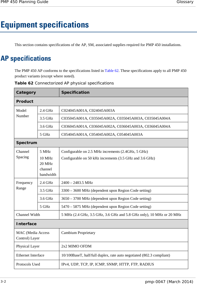 PMP 450 Planning Guide Glossary  Equipment specifications This section contains specifications of the AP, SM, associated supplies required for PMP 450 installations. AP specifications The PMP 450 AP conforms to the specifications listed in Table 62. These specifications apply to all PMP 450 product variants (except where noted). Table 62 Connectorized AP physical specifications Category  Specification Product Model Number 2.4 GHz C024045A001A, C024045A003A 3.5 GHz C035045A001A, C035045A002A, C035045A003A, C035045A004A 3.6 GHz C036045A001A, C036045A002A, C036045A003A, C036045A004A 5 GHz C054045A001A, C054045A002A, C054045A003A Spectrum Channel Spacing 5 MHz 10 MHz 20 MHz channel bandwidth Configurable on 2.5 MHz increments (2.4GHz, 5 GHz) Configurable on 50 kHz increments (3.5 GHz and 3.6 GHz) Frequency Range 2.4 GHz 2400 – 2483.5 MHz 3.5 GHz 3300 – 3600 MHz (dependent upon Region Code setting) 3.6 GHz 3650 – 3700 MHz (dependent upon Region Code setting) 5 GHz 5470 – 5875 MHz (dependent upon Region Code setting) Channel Width 5 MHz (2.4 GHz, 3.5 GHz, 3.6 GHz and 5.8 GHz only), 10 MHz or 20 MHz Interface MAC (Media Access Control) Layer Cambium Proprietary Physical Layer 2x2 MIMO OFDM Ethernet Interface 10/100BaseT, half/full duplex, rate auto negotiated (802.3 compliant) Protocols Used IPv4, UDP, TCP, IP, ICMP, SNMP, HTTP, FTP, RADIUS 3-2  pmp-0047 (March 2014)  