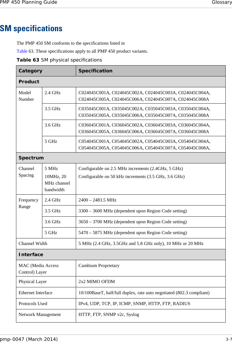 PMP 450 Planning Guide Glossary  SM specifications The PMP 450 SM conforms to the specifications listed in  Table 63. These specifications apply to all PMP 450 product variants. Table 63 SM physical specifications Category  Specification Product Model Number 2.4 GHz C024045C001A, C024045C002A, C024045C003A, C024045C004A, C024045C005A, C024045C006A, C024045C007A, C024045C008A 3.5 GHz C035045C001A, C035045C002A, C035045C003A, C035045C004A, C035045C005A, C035045C006A, C035045C007A, C035045C008A 3.6 GHz C036045C001A, C036045C002A, C036045C003A, C036045C004A, C036045C005A, C036045C006A, C036045C007A, C036045C008A 5 GHz C054045C001A, C054045C002A, C054045C003A, C054045C004A, C054045C005A, C054045C006A, C054045C007A, C054045C008A,  Spectrum Channel Spacing 5 MHz 10MHz, 20 MHz channel bandwidth Configurable on 2.5 MHz increments (2.4GHz, 5 GHz) Configurable on 50 kHz increments (3.5 GHz, 3.6 GHz) Frequency Range 2.4 GHz 2400 – 2483.5 MHz 3.5 GHz 3300 – 3600 MHz (dependent upon Region Code setting) 3.6 GHz 3650 – 3700 MHz (dependent upon Region Code setting) 5 GHz  5470 – 5875 MHz (dependent upon Region Code setting) Channel Width 5 MHz (2.4 GHz, 3.5GHz and 5.8 GHz only), 10 MHz or 20 MHz Interface MAC (Media Access Control) Layer Cambium Proprietary Physical Layer 2x2 MIMO OFDM Ethernet Interface 10/100BaseT, half/full duplex, rate auto negotiated (802.3 compliant) Protocols Used IPv4, UDP, TCP, IP, ICMP, SNMP, HTTP, FTP, RADIUS Network Management HTTP, FTP, SNMP v2c, Syslog pmp-0047 (March 2014)   3-7  