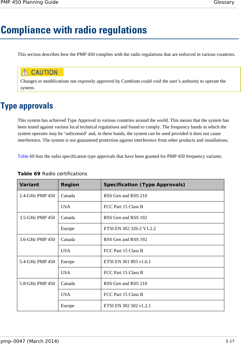 PMP 450 Planning Guide Glossary  Compliance with radio regulations This section describes how the PMP 450 complies with the radio regulations that are enforced in various countries.   Changes or modifications not expressly approved by Cambium could void the user’s authority to operate the system.  Type approvals This system has achieved Type Approval in various countries around the world. This means that the system has been tested against various local technical regulations and found to comply. The frequency bands in which the system operates may be ‘unlicensed’ and, in these bands, the system can be used provided it does not cause interference. The system is not guaranteed protection against interference from other products and installations.  Table 69 lists the radio specification type approvals that have been granted for PMP 450 frequency variants.  Table 69 Radio certifications Variant Region Specification (Type Approvals) 2.4-GHz PMP 450 Canada RSS Gen and RSS 210 USA FCC Part 15 Class B 3.5-GHz PMP 450 Canada RSS Gen and RSS 192 Europe ETSI EN 302 326-2 V1.2.2 3.6-GHz PMP 450 Canada  RSS Gen and RSS 192 USA FCC Part 15 Class B 5.4-GHz PMP 450 Europe ETSI EN 301 893 v1.6.1 USA FCC Part 15 Class B 5.8-GHz PMP 450  Canada RSS Gen and RSS 210 USA FCC Part 15 Class B Europe ETSI EN 302 502 v1.2.1   pmp-0047 (March 2014)   3-17  