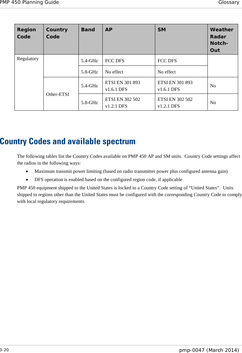 PMP 450 Planning Guide Glossary  Region Code  Country Code  Band AP  SM  Weather Radar Notch-Out Regulatory  5.4-GHz FCC DFS FCC DFS 5.8-GHz No effect No effect Other-ETSI 5.4-GHz ETSI EN 301 893 v1.6.1 DFS ETSI EN 301 893 v1.6.1 DFS No 5.8-GHz ETSI EN 302 502 v1.2.1 DFS ETSI EN 302 502 v1.2.1 DFS No   Country Codes and available spectrum The following tables list the Country Codes available on PMP 450 AP and SM units.  Country Code settings affect the radios in the following ways: • Maximum transmit power limiting (based on radio transmitter power plus configured antenna gain) • DFS operation is enabled based on the configured region code, if applicable PMP 450 equipment shipped to the United States is locked to a Country Code setting of “United States”.  Units shipped to regions other than the United States must be configured with the corresponding Country Code to comply with local regulatory requirements.    3-20  pmp-0047 (March 2014)  