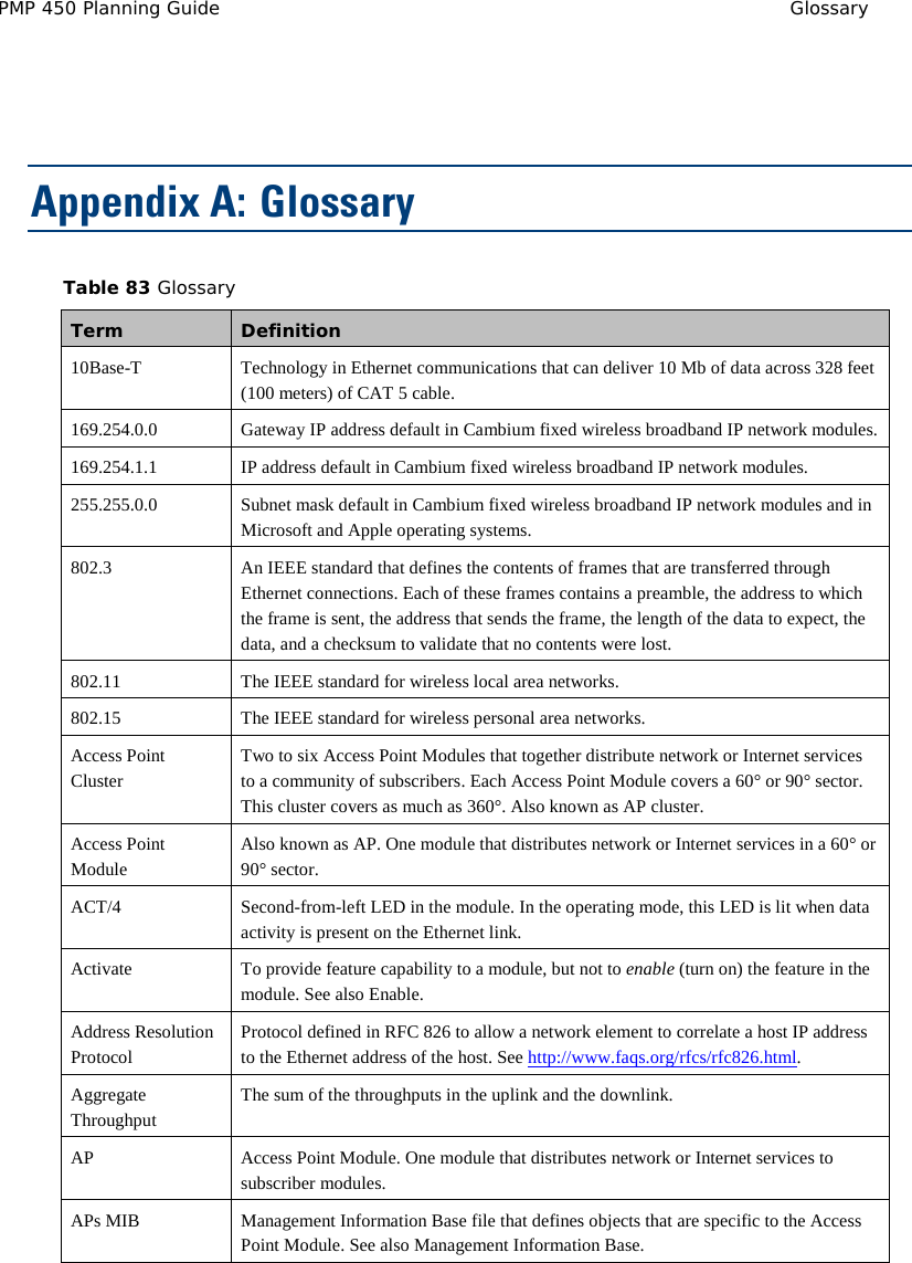 PMP 450 Planning Guide Glossary   Appendix A:  Glossary Table 83 Glossary Term Definition 10Base-T  Technology in Ethernet communications that can deliver 10 Mb of data across 328 feet (100 meters) of CAT 5 cable. 169.254.0.0 Gateway IP address default in Cambium fixed wireless broadband IP network modules. 169.254.1.1 IP address default in Cambium fixed wireless broadband IP network modules. 255.255.0.0 Subnet mask default in Cambium fixed wireless broadband IP network modules and in Microsoft and Apple operating systems. 802.3 An IEEE standard that defines the contents of frames that are transferred through Ethernet connections. Each of these frames contains a preamble, the address to which the frame is sent, the address that sends the frame, the length of the data to expect, the data, and a checksum to validate that no contents were lost. 802.11 The IEEE standard for wireless local area networks. 802.15 The IEEE standard for wireless personal area networks. Access Point Cluster Two to six Access Point Modules that together distribute network or Internet services to a community of subscribers. Each Access Point Module covers a 60° or 90° sector. This cluster covers as much as 360°. Also known as AP cluster. Access Point Module Also known as AP. One module that distributes network or Internet services in a 60° or 90° sector. ACT/4 Second-from-left LED in the module. In the operating mode, this LED is lit when data activity is present on the Ethernet link. Activate To provide feature capability to a module, but not to enable (turn on) the feature in the module. See also Enable. Address Resolution Protocol Protocol defined in RFC 826 to allow a network element to correlate a host IP address to the Ethernet address of the host. See http://www.faqs.org/rfcs/rfc826.html. Aggregate Throughput The sum of the throughputs in the uplink and the downlink. AP Access Point Module. One module that distributes network or Internet services to subscriber modules. APs MIB Management Information Base file that defines objects that are specific to the Access Point Module. See also Management Information Base. 