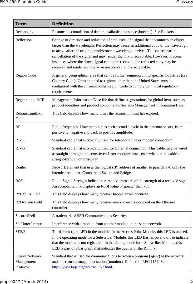 PMP 450 Planning Guide Glossary  Term Definition Recharging Resumed accumulation of data in available data space (buckets). See Buckets. Reflection Change of direction and reduction of amplitude of a signal that encounters an object larger than the wavelength. Reflection may cause an additional copy of the wavelength to arrive after the original, unobstructed wavelength arrives. This causes partial cancellation of the signal and may render the link unacceptable. However, in some instances where the direct signal cannot be received, the reflected copy may be received and render an otherwise unacceptable link acceptable. Region Code A general geographical area that can be further segmented into specific Countries (see Country Code). Units shipped to regions other than the United States must be configured with the corresponding Region Code to comply with local regulatory requirements. Registrations MIB Management Information Base file that defines registrations for global items such as product identities and product components. See also Management Information Base. RetransLimitExp Field This field displays how many times the retransmit limit has expired. RF Radio frequency. How many times each second a cycle in the antenna occurs, from positive to negative and back to positive amplitude. RJ-11 Standard cable that is typically used for telephone line or modem connection. RJ-45 Standard cable that is typically used for Ethernet connection. This cable may be wired as straight-through or as crossover. Later modules auto-sense whether the cable is straight-through or crossover. Router Network element that uses the logical (IP) address of another to pass data to only the intended recipient. Compare to Switch and Bridge. RSSI Radio Signal Strength Indicator. A relative measure of the strength of a received signal. An acceptable link displays an RSSI value of greater than 700. RxBabErr Field This field displays how many receiver babble errors occurred. RxOverrun Field This field displays how many receiver overrun errors occurred on the Ethernet controller. Secure Shell A trademark of SSH Communications Security. Self-interference Interference with a module from another module in the same network. SES/2 Third-from-right LED in the module. In the Access Point Module, this LED is unused. In the operating mode for a Subscriber Module, this LED flashes on and off to indicate that the module is not registered. In the aiming mode for a Subscriber Module, this LED is part of a bar graph that indicates the quality of the RF link. Simple Network Management Protocol Standard that is used for communications between a program (agent) in the network and a network management station (monitor). Defined in RFC 1157. See http://www.faqs.org/rfcs/rfc1157.html. pmp-0047 (March 2014)   IX  