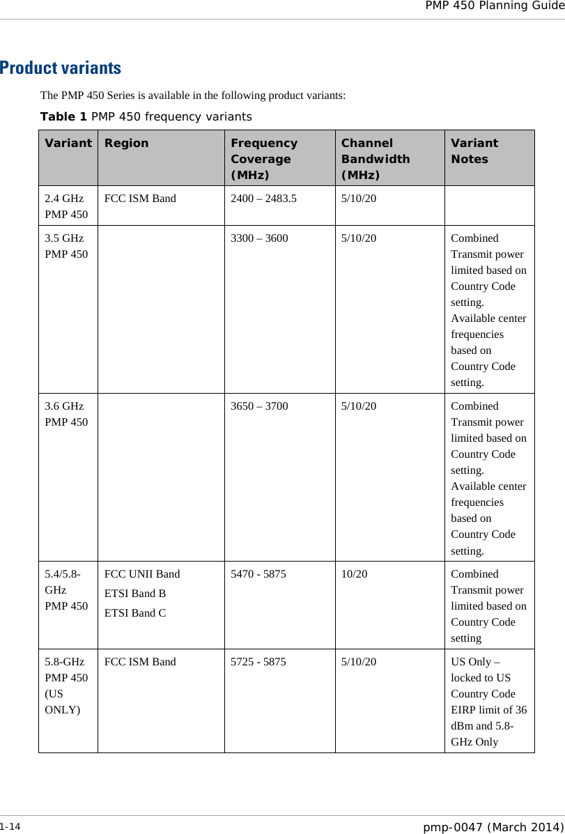  PMP 450 Planning Guide  Product variants The PMP 450 Series is available in the following product variants: Table 1 PMP 450 frequency variants Variant Region  Frequency Coverage (MHz) Channel Bandwidth (MHz) Variant Notes 2.4 GHz PMP 450 FCC ISM Band 2400 – 2483.5 5/10/20   3.5 GHz PMP 450   3300 – 3600  5/10/20 Combined Transmit power limited based on Country Code setting. Available center frequencies based on Country Code setting.  3.6 GHz PMP 450   3650 – 3700 5/10/20 Combined Transmit power limited based on Country Code setting. Available center frequencies based on Country Code setting.  5.4/5.8-GHz PMP 450 FCC UNII Band ETSI Band B ETSI Band C 5470 - 5875 10/20 Combined Transmit power limited based on Country Code setting 5.8-GHz PMP 450 (US ONLY) FCC ISM Band 5725 - 5875 5/10/20 US Only – locked to US Country Code EIRP limit of 36 dBm and 5.8-GHz Only  1-14  pmp-0047 (March 2014)  