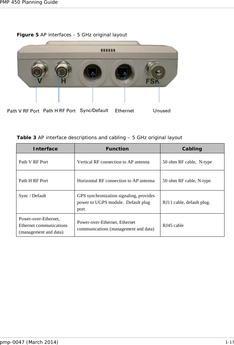 PMP 450 Planning Guide     Figure 5 AP interfaces - 5 GHz original layout       Table 3 AP interface descriptions and cabling – 5 GHz original layout Interface Function Cabling Path V RF Port Vertical RF connection to AP antenna 50 ohm RF cable,  N-type Path H RF Port Horizontal RF connection to AP antenna 50 ohm RF cable, N-type Sync / Default GPS synchronization signaling, provides power to UGPS module.  Default plug port. RJ11 cable, default plug. Power-over-Ethernet, Ethernet communications (management and data) Power-over-Ethernet, Ethernet communications (management and data) RJ45 cable  Path V RF Port Sync/Default Ethernet Unused Path H RF Port pmp-0047 (March 2014)   1-17  