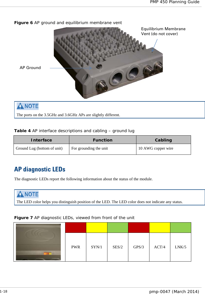  PMP 450 Planning Guide  Figure 6 AP ground and equilibrium membrane vent   The ports on the 3.5GHz and 3.6GHz APs are slightly different.  Table 4 AP interface descriptions and cabling – ground lug Interface Function Cabling Ground Lug (bottom of unit) For grounding the unit 10 AWG copper wire  AP diagnostic LEDs The diagnostic LEDs report the following information about the status of the module.   The LED color helps you distinguish position of the LED. The LED color does not indicate any status.  Figure 7 AP diagnostic LEDs, viewed from front of the unit             PWR SYN/1 SES/2 GPS/3 ACT/4 LNK/5  AP Ground Equilibrium Membrane Vent (do not cover) 1-18  pmp-0047 (March 2014)  