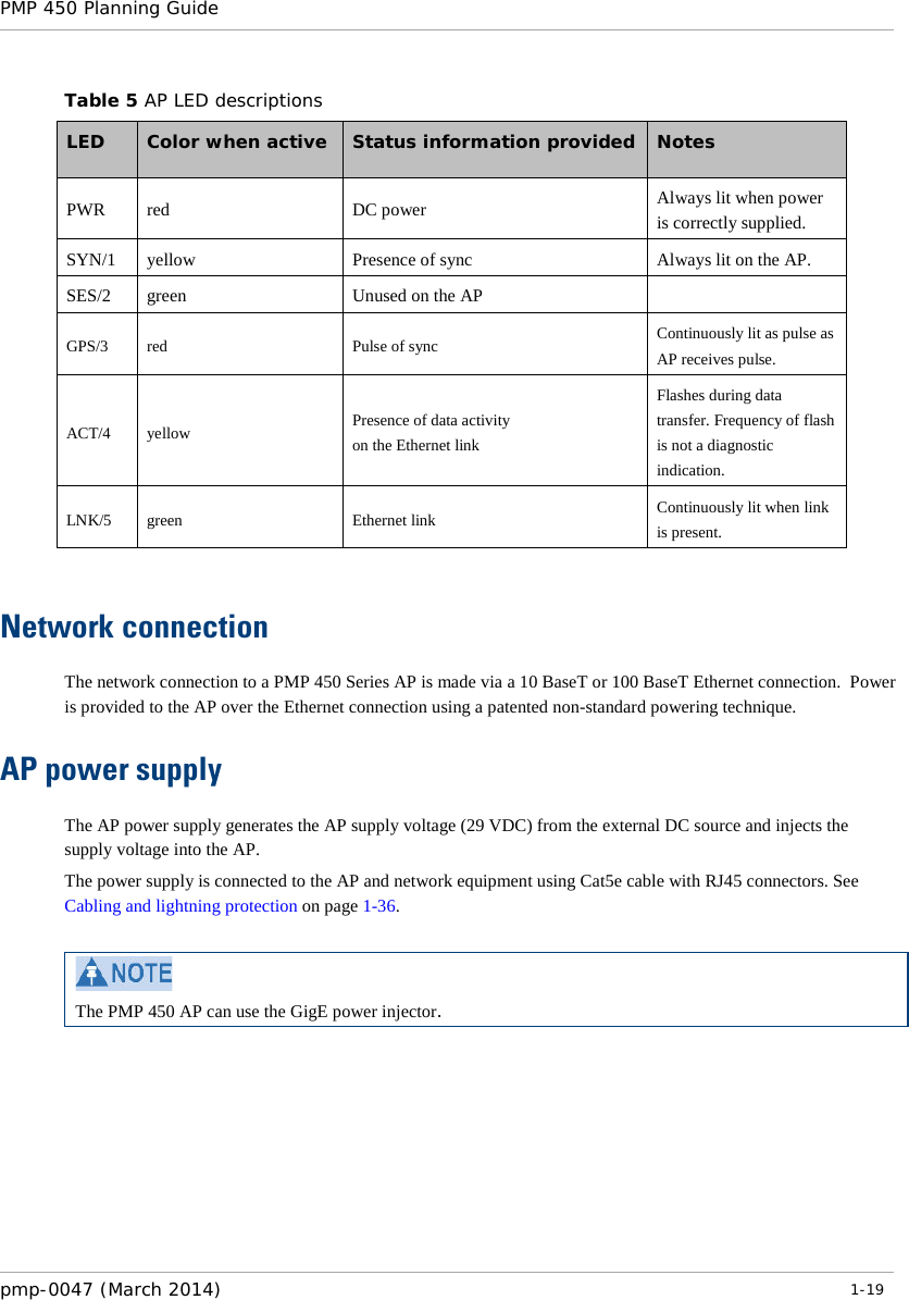 PMP 450 Planning Guide    Table 5 AP LED descriptions LED Color when active Status information provided  Notes PWR red DC power Always lit when power is correctly supplied. SYN/1 yellow Presence of sync Always lit on the AP. SES/2 green Unused on the AP   GPS/3 red Pulse of sync Continuously lit as pulse as AP receives pulse. ACT/4 yellow Presence of data activity  on the Ethernet link Flashes during data transfer. Frequency of flash is not a diagnostic indication. LNK/5 green Ethernet link Continuously lit when link is present.   Network connection The network connection to a PMP 450 Series AP is made via a 10 BaseT or 100 BaseT Ethernet connection.  Power is provided to the AP over the Ethernet connection using a patented non-standard powering technique. AP power supply The AP power supply generates the AP supply voltage (29 VDC) from the external DC source and injects the supply voltage into the AP. The power supply is connected to the AP and network equipment using Cat5e cable with RJ45 connectors. See Cabling and lightning protection on page 1-36.   The PMP 450 AP can use the GigE power injector.  pmp-0047 (March 2014)   1-19  