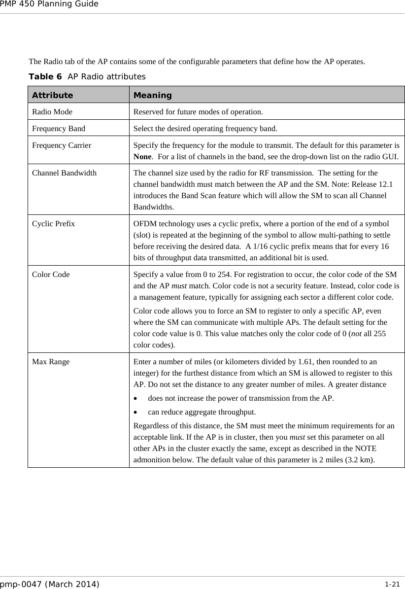 PMP 450 Planning Guide     The Radio tab of the AP contains some of the configurable parameters that define how the AP operates.  Table 6  AP Radio attributes Attribute Meaning Radio Mode Reserved for future modes of operation. Frequency Band Select the desired operating frequency band. Frequency Carrier Specify the frequency for the module to transmit. The default for this parameter is None.  For a list of channels in the band, see the drop-down list on the radio GUI. Channel Bandwidth The channel size used by the radio for RF transmission.  The setting for the channel bandwidth must match between the AP and the SM. Note: Release 12.1 introduces the Band Scan feature which will allow the SM to scan all Channel Bandwidths.  Cyclic Prefix OFDM technology uses a cyclic prefix, where a portion of the end of a symbol (slot) is repeated at the beginning of the symbol to allow multi-pathing to settle before receiving the desired data.  A 1/16 cyclic prefix means that for every 16 bits of throughput data transmitted, an additional bit is used. Color Code  Specify a value from 0 to 254. For registration to occur, the color code of the SM and the AP must match. Color code is not a security feature. Instead, color code is a management feature, typically for assigning each sector a different color code.   Color code allows you to force an SM to register to only a specific AP, even where the SM can communicate with multiple APs. The default setting for the color code value is 0. This value matches only the color code of 0 (not all 255 color codes). Max Range  Enter a number of miles (or kilometers divided by 1.61, then rounded to an integer) for the furthest distance from which an SM is allowed to register to this AP. Do not set the distance to any greater number of miles. A greater distance • does not increase the power of transmission from the AP. • can reduce aggregate throughput. Regardless of this distance, the SM must meet the minimum requirements for an acceptable link. If the AP is in cluster, then you must set this parameter on all other APs in the cluster exactly the same, except as described in the NOTE admonition below. The default value of this parameter is 2 miles (3.2 km). pmp-0047 (March 2014)   1-21  