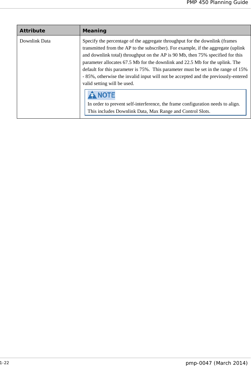  PMP 450 Planning Guide  Attribute Meaning Downlink Data  Specify the percentage of the aggregate throughput for the downlink (frames transmitted from the AP to the subscriber). For example, if the aggregate (uplink and downlink total) throughput on the AP is 90 Mb, then 75% specified for this parameter allocates 67.5 Mb for the downlink and 22.5 Mb for the uplink. The default for this parameter is 75%.  This parameter must be set in the range of 15% - 85%, otherwise the invalid input will not be accepted and the previously-entered valid setting will be used.  In order to prevent self-interference, the frame configuration needs to align. This includes Downlink Data, Max Range and Control Slots. 1-22  pmp-0047 (March 2014)  