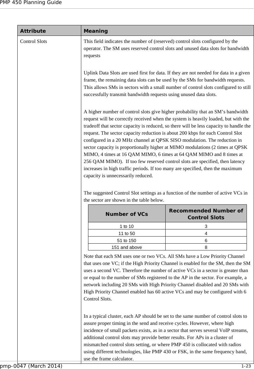 PMP 450 Planning Guide    Attribute Meaning Control Slots  This field indicates the number of (reserved) control slots configured by the operator. The SM uses reserved control slots and unused data slots for bandwidth requests  Uplink Data Slots are used first for data. If they are not needed for data in a given frame, the remaining data slots can be used by the SMs for bandwidth requests. This allows SMs in sectors with a small number of control slots configured to still successfully transmit bandwidth requests using unused data slots.  A higher number of control slots give higher probability that an SM’s bandwidth request will be correctly received when the system is heavily loaded, but with the tradeoff that sector capacity is reduced, so there will be less capacity to handle the request. The sector capacity reduction is about 200 kbps for each Control Slot configured in a 20 MHz channel at QPSK SISO modulation. The reduction in sector capacity is proportionally higher at MIMO modulations (2 times at QPSK MIMO, 4 times at 16 QAM MIMO, 6 times at 64 QAM MIMO and 8 times at 256 QAM MIMO).  If too few reserved control slots are specified, then latency increases in high traffic periods. If too many are specified, then the maximum capacity is unnecessarily reduced.  The suggested Control Slot settings as a function of the number of active VCs in the sector are shown in the table below.  Number of VCs Recommended Number of Control Slots 1 to 10 3 11 to 50 4 51 to 150 6 151 and above 8 Note that each SM uses one or two VCs. All SMs have a Low Priority Channel that uses one VC; if the High Priority Channel is enabled for the SM, then the SM uses a second VC. Therefore the number of active VCs in a sector is greater than or equal to the number of SMs registered to the AP in the sector. For example, a network including 20 SMs with High Priority Channel disabled and 20 SMs with High Priority Channel enabled has 60 active VCs and may be configured with 6 Control Slots.  In a typical cluster, each AP should be set to the same number of control slots to assure proper timing in the send and receive cycles. However, where high incidence of small packets exists, as in a sector that serves several VoIP streams, additional control slots may provide better results. For APs in a cluster of mismatched control slots setting, or where PMP 450 is collocated with radios using different technologies, like PMP 430 or FSK, in the same frequency band, use the frame calculator. pmp-0047 (March 2014)   1-23  