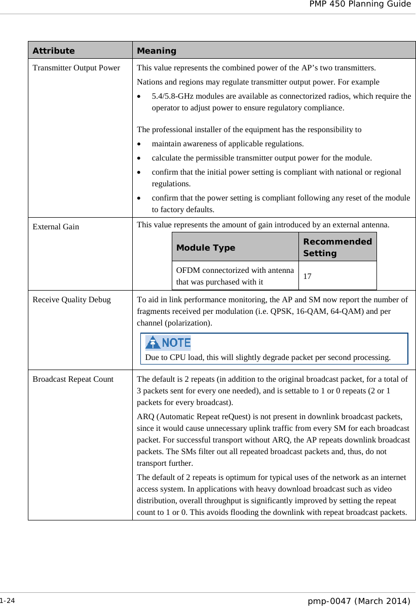  PMP 450 Planning Guide  Attribute Meaning Transmitter Output Power  This value represents the combined power of the AP’s two transmitters. Nations and regions may regulate transmitter output power. For example • 5.4/5.8-GHz modules are available as connectorized radios, which require the operator to adjust power to ensure regulatory compliance.  The professional installer of the equipment has the responsibility to • maintain awareness of applicable regulations. • calculate the permissible transmitter output power for the module. • confirm that the initial power setting is compliant with national or regional regulations. • confirm that the power setting is compliant following any reset of the module to factory defaults. External Gain This value represents the amount of gain introduced by an external antenna. Module Type Recommended Setting OFDM connectorized with antenna that was purchased with it 17  Receive Quality Debug To aid in link performance monitoring, the AP and SM now report the number of fragments received per modulation (i.e. QPSK, 16-QAM, 64-QAM) and per channel (polarization).  Due to CPU load, this will slightly degrade packet per second processing. Broadcast Repeat Count  The default is 2 repeats (in addition to the original broadcast packet, for a total of 3 packets sent for every one needed), and is settable to 1 or 0 repeats (2 or 1 packets for every broadcast). ARQ (Automatic Repeat reQuest) is not present in downlink broadcast packets, since it would cause unnecessary uplink traffic from every SM for each broadcast packet. For successful transport without ARQ, the AP repeats downlink broadcast packets. The SMs filter out all repeated broadcast packets and, thus, do not transport further. The default of 2 repeats is optimum for typical uses of the network as an internet access system. In applications with heavy download broadcast such as video distribution, overall throughput is significantly improved by setting the repeat count to 1 or 0. This avoids flooding the downlink with repeat broadcast packets. 1-24  pmp-0047 (March 2014)  