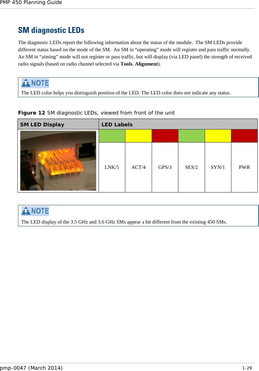 PMP 450 Planning Guide    SM diagnostic LEDs The diagnostic LEDs report the following information about the status of the module.  The SM LEDs provide different status based on the mode of the SM.  An SM in “operating” mode will register and pass traffic normally.  An SM in “aiming” mode will not register or pass traffic, but will display (via LED panel) the strength of received radio signals (based on radio channel selected via Tools, Alignment).   The LED color helps you distinguish position of the LED. The LED color does not indicate any status.  Figure 12 SM diagnostic LEDs, viewed from front of the unit SM LED Display LED Labels             LNK/5 ACT/4 GPS/3 SES/2 SYN/1 PWR   The LED display of the 3.5 GHz and 3.6 GHz SMs appear a bit different from the existing 450 SMs.    pmp-0047 (March 2014)   1-29  