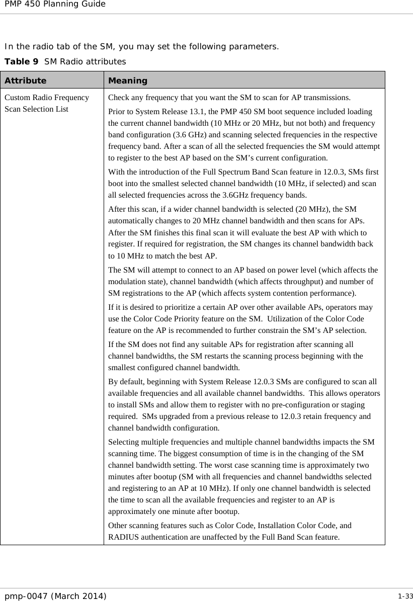 PMP 450 Planning Guide    In the radio tab of the SM, you may set the following parameters.  Table 9  SM Radio attributes Attribute Meaning Custom Radio Frequency Scan Selection List Check any frequency that you want the SM to scan for AP transmissions.  Prior to System Release 13.1, the PMP 450 SM boot sequence included loading the current channel bandwidth (10 MHz or 20 MHz, but not both) and frequency band configuration (3.6 GHz) and scanning selected frequencies in the respective frequency band. After a scan of all the selected frequencies the SM would attempt to register to the best AP based on the SM’s current configuration. With the introduction of the Full Spectrum Band Scan feature in 12.0.3, SMs first boot into the smallest selected channel bandwidth (10 MHz, if selected) and scan all selected frequencies across the 3.6GHz frequency bands.  After this scan, if a wider channel bandwidth is selected (20 MHz), the SM automatically changes to 20 MHz channel bandwidth and then scans for APs. After the SM finishes this final scan it will evaluate the best AP with which to register. If required for registration, the SM changes its channel bandwidth back to 10 MHz to match the best AP.   The SM will attempt to connect to an AP based on power level (which affects the modulation state), channel bandwidth (which affects throughput) and number of SM registrations to the AP (which affects system contention performance).   If it is desired to prioritize a certain AP over other available APs, operators may use the Color Code Priority feature on the SM.  Utilization of the Color Code feature on the AP is recommended to further constrain the SM’s AP selection. If the SM does not find any suitable APs for registration after scanning all channel bandwidths, the SM restarts the scanning process beginning with the smallest configured channel bandwidth. By default, beginning with System Release 12.0.3 SMs are configured to scan all available frequencies and all available channel bandwidths.  This allows operators to install SMs and allow them to register with no pre-configuration or staging required.  SMs upgraded from a previous release to 12.0.3 retain frequency and channel bandwidth configuration.   Selecting multiple frequencies and multiple channel bandwidths impacts the SM scanning time. The biggest consumption of time is in the changing of the SM channel bandwidth setting. The worst case scanning time is approximately two minutes after bootup (SM with all frequencies and channel bandwidths selected and registering to an AP at 10 MHz). If only one channel bandwidth is selected the time to scan all the available frequencies and register to an AP is approximately one minute after bootup. Other scanning features such as Color Code, Installation Color Code, and RADIUS authentication are unaffected by the Full Band Scan feature. pmp-0047 (March 2014)   1-33  