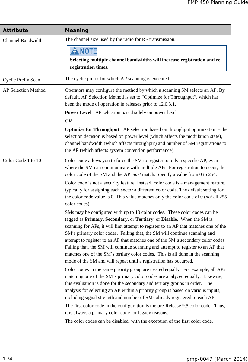  PMP 450 Planning Guide  Attribute Meaning Channel Bandwidth The channel size used by the radio for RF transmission.    Selecting multiple channel bandwidths will increase registration and re-registration times. Cyclic Prefix Scan The cyclic prefix for which AP scanning is executed. AP Selection Method Operators may configure the method by which a scanning SM selects an AP. By default, AP Selection Method is set to “Optimize for Throughput”, which has been the mode of operation in releases prior to 12.0.3.1. Power Level:  AP selection based solely on power level OR Optimize for Throughput:  AP selection based on throughput optimization – the selection decision is based on power level (which affects the modulation state), channel bandwidth (which affects throughput) and number of SM registrations to the AP (which affects system contention performance).   Color Code 1 to 10 Color code allows you to force the SM to register to only a specific AP, even where the SM can communicate with multiple APs. For registration to occur, the color code of the SM and the AP must match. Specify a value from 0 to 254. Color code is not a security feature. Instead, color code is a management feature, typically for assigning each sector a different color code. The default setting for the color code value is 0. This value matches only the color code of 0 (not all 255 color codes). SMs may be configured with up to 10 color codes.  These color codes can be tagged as Primary, Secondary, or Tertiary, or Disable.  When the SM is scanning for APs, it will first attempt to register to an AP that matches one of the SM’s primary color codes.  Failing that, the SM will continue scanning and attempt to register to an AP that matches one of the SM’s secondary color codes.  Failing that, the SM will continue scanning and attempt to register to an AP that matches one of the SM’s tertiary color codes.  This is all done in the scanning mode of the SM and will repeat until a registration has occurred. Color codes in the same priority group are treated equally.  For example, all APs matching one of the SM’s primary color codes are analyzed equally.  Likewise, this evaluation is done for the secondary and tertiary groups in order.  The analysis for selecting an AP within a priority group is based on various inputs, including signal strength and number of SMs already registered to each AP.   The first color code in the configuration is the pre-Release 9.5 color code.  Thus, it is always a primary color code for legacy reasons. The color codes can be disabled, with the exception of the first color code. 1-34  pmp-0047 (March 2014)  