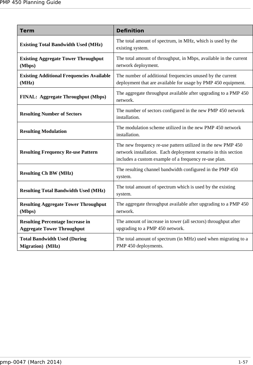 PMP 450 Planning Guide    Term Definition Existing Total Bandwidth Used (MHz) The total amount of spectrum, in MHz, which is used by the existing system. Existing Aggregate Tower Throughput  (Mbps) The total amount of throughput, in Mbps, available in the current network deployment.  Existing Additional Frequencies Available  (MHz) The number of additional frequencies unused by the current deployment that are available for usage by PMP 450 equipment. FINAL:  Aggregate Throughput (Mbps) The aggregate throughput available after upgrading to a PMP 450 network. Resulting Number of Sectors The number of sectors configured in the new PMP 450 network installation. Resulting Modulation The modulation scheme utilized in the new PMP 450 network installation. Resulting Frequency Re-use Pattern The new frequency re-use pattern utilized in the new PMP 450 network installation.  Each deployment scenario in this section includes a custom example of a frequency re-use plan. Resulting Ch BW (MHz) The resulting channel bandwidth configured in the PMP 450 system. Resulting Total Bandwidth Used (MHz) The total amount of spectrum which is used by the existing system. Resulting Aggregate Tower Throughput  (Mbps) The aggregate throughput available after upgrading to a PMP 450 network. Resulting Percentage Increase in Aggregate Tower Throughput The amount of increase in tower (all sectors) throughput after upgrading to a PMP 450 network. Total Bandwidth Used (During Migration)  (MHz) The total amount of spectrum (in MHz) used when migrating to a PMP 450 deployments.   pmp-0047 (March 2014)   1-57  