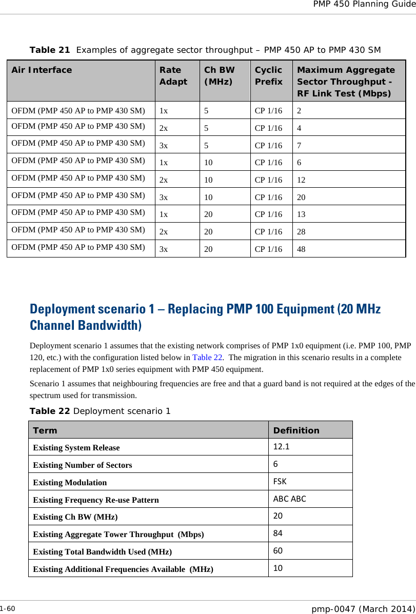  PMP 450 Planning Guide  Table 21  Examples of aggregate sector throughput – PMP 450 AP to PMP 430 SM Air Interface Rate Adapt  Ch BW   (MHz) Cyclic Prefix Maximum Aggregate Sector Throughput - RF Link Test (Mbps) OFDM (PMP 450 AP to PMP 430 SM) 1x  5  CP 1/16  2 OFDM (PMP 450 AP to PMP 430 SM) 2x  5  CP 1/16  4 OFDM (PMP 450 AP to PMP 430 SM) 3x  5  CP 1/16  7 OFDM (PMP 450 AP to PMP 430 SM) 1x 10 CP 1/16  6 OFDM (PMP 450 AP to PMP 430 SM) 2x 10 CP 1/16 12 OFDM (PMP 450 AP to PMP 430 SM) 3x 10 CP 1/16  20 OFDM (PMP 450 AP to PMP 430 SM) 1x 20 CP 1/16 13 OFDM (PMP 450 AP to PMP 430 SM) 2x 20 CP 1/16 28 OFDM (PMP 450 AP to PMP 430 SM) 3x 20 CP 1/16  48   Deployment scenario 1 – Replacing PMP 100 Equipment (20 MHz Channel Bandwidth) Deployment scenario 1 assumes that the existing network comprises of PMP 1x0 equipment (i.e. PMP 100, PMP 120, etc.) with the configuration listed below in Table 22.  The migration in this scenario results in a complete replacement of PMP 1x0 series equipment with PMP 450 equipment. Scenario 1 assumes that neighbouring frequencies are free and that a guard band is not required at the edges of the spectrum used for transmission. Table 22 Deployment scenario 1 Term Definition Existing System Release 12.1 Existing Number of Sectors 6 Existing Modulation FSK Existing Frequency Re-use Pattern ABC ABC Existing Ch BW (MHz) 20 Existing Aggregate Tower Throughput  (Mbps) 84 Existing Total Bandwidth Used (MHz) 60 Existing Additional Frequencies Available  (MHz) 10 1-60  pmp-0047 (March 2014)  