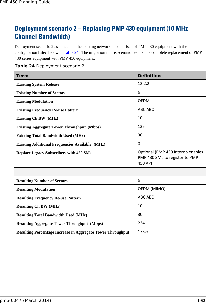 PMP 450 Planning Guide    Deployment scenario 2 – Replacing PMP 430 equipment (10 MHz Channel Bandwidth) Deployment scenario 2 assumes that the existing network is comprised of PMP 430 equipment with the configuration listed below in Table 24.  The migration in this scenario results in a complete replacement of PMP 430 series equipment with PMP 450 equipment. Table 24 Deployment scenario 2 Term Definition Existing System Release 12.2.2 Existing Number of Sectors 6 Existing Modulation OFDM Existing Frequency Re-use Pattern ABC ABC Existing Ch BW (MHz) 10 Existing Aggregate Tower Throughput  (Mbps) 135 Existing Total Bandwidth Used (MHz) 30 Existing Additional Frequencies Available  (MHz) 0 Replace Legacy Subscribers with 450 SMs Optional (PMP 430 Interop enables PMP 430 SMs to register to PMP 450 AP)   Resulting Number of Sectors 6 Resulting Modulation OFDM (MIMO) Resulting Frequency Re-use Pattern ABC ABC Resulting Ch BW (MHz) 10 Resulting Total Bandwidth Used (MHz) 30 Resulting Aggregate Tower Throughput  (Mbps) 234 Resulting Percentage Increase in Aggregate Tower Throughput 173%  pmp-0047 (March 2014)   1-63  