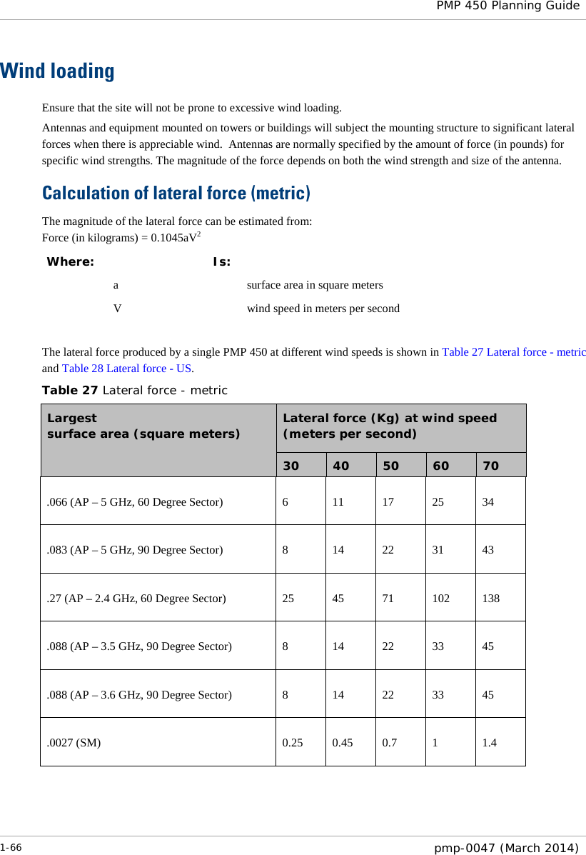  PMP 450 Planning Guide  Wind loading Ensure that the site will not be prone to excessive wind loading. Antennas and equipment mounted on towers or buildings will subject the mounting structure to significant lateral forces when there is appreciable wind.  Antennas are normally specified by the amount of force (in pounds) for specific wind strengths. The magnitude of the force depends on both the wind strength and size of the antenna. Calculation of lateral force (metric) The magnitude of the lateral force can be estimated from: Force (in kilograms) = 0.1045aV2 Where:    Is:     a    surface area in square meters   V    wind speed in meters per second  The lateral force produced by a single PMP 450 at different wind speeds is shown in Table 27 Lateral force - metric and Table 28 Lateral force - US. Table 27 Lateral force - metric Largest  surface area (square meters) Lateral force (Kg) at wind speed (meters per second) 30  40  50  60  70 .066 (AP – 5 GHz, 60 Degree Sector)  6  11 17 25 34 .083 (AP – 5 GHz, 90 Degree Sector)  8  14 22 31 43 .27 (AP – 2.4 GHz, 60 Degree Sector) 25 45 71 102 138 .088 (AP – 3.5 GHz, 90 Degree Sector)  8  14 22 33 45 .088 (AP – 3.6 GHz, 90 Degree Sector)  8  14 22 33 45 .0027 (SM) 0.25 0.45 0.7  1  1.4 1-66  pmp-0047 (March 2014)  