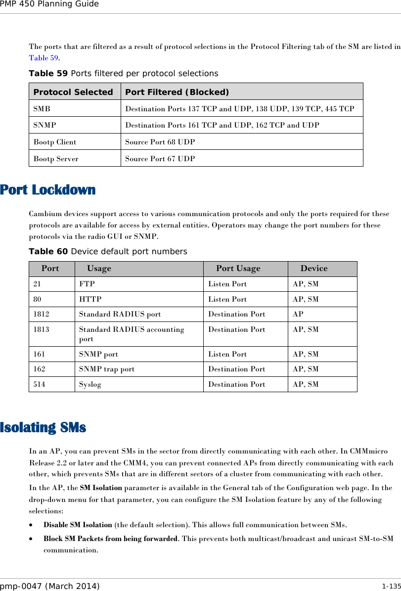 PMP 450 Planning Guide    The ports that are filtered as a result of protocol selections in the Protocol Filtering tab of the SM are listed in Table 59.  Table 59 Ports filtered per protocol selections Protocol Selected Port Filtered (Blocked) SMB  Destination Ports 137 TCP and UDP, 138 UDP, 139 TCP, 445 TCP SNMP Destination Ports 161 TCP and UDP, 162 TCP and UDP Bootp Client Source Port 68 UDP Bootp Server Source Port 67 UDP Port Lockdown Cambium devices support access to various communication protocols and only the ports required for these protocols are available for access by external entities. Operators may change the port numbers for these protocols via the radio GUI or SNMP. Table 60 Device default port numbers Port Usage Port Usage Device 21 FTP Listen Port AP, SM 80 HTTP Listen Port AP, SM 1812 Standard RADIUS port Destination Port AP 1813 Standard RADIUS accounting port Destination Port AP, SM 161 SNMP port Listen Port AP, SM 162 SNMP trap port Destination Port AP, SM 514 Syslog Destination Port AP, SM  Isolating SMs In an AP, you can prevent SMs in the sector from directly communicating with each other. In CMMmicro Release 2.2 or later and the CMM4, you can prevent connected APs from directly communicating with each other, which prevents SMs that are in different sectors of a cluster from communicating with each other. In the AP, the SM Isolation parameter is available in the General tab of the Configuration web page. In the drop-down menu for that parameter, you can configure the SM Isolation feature by any of the following selections: • Disable SM Isolation (the default selection). This allows full communication between SMs. • Block SM Packets from being forwarded. This prevents both multicast/broadcast and unicast SM-to-SM communication. pmp-0047 (March 2014)   1-135  