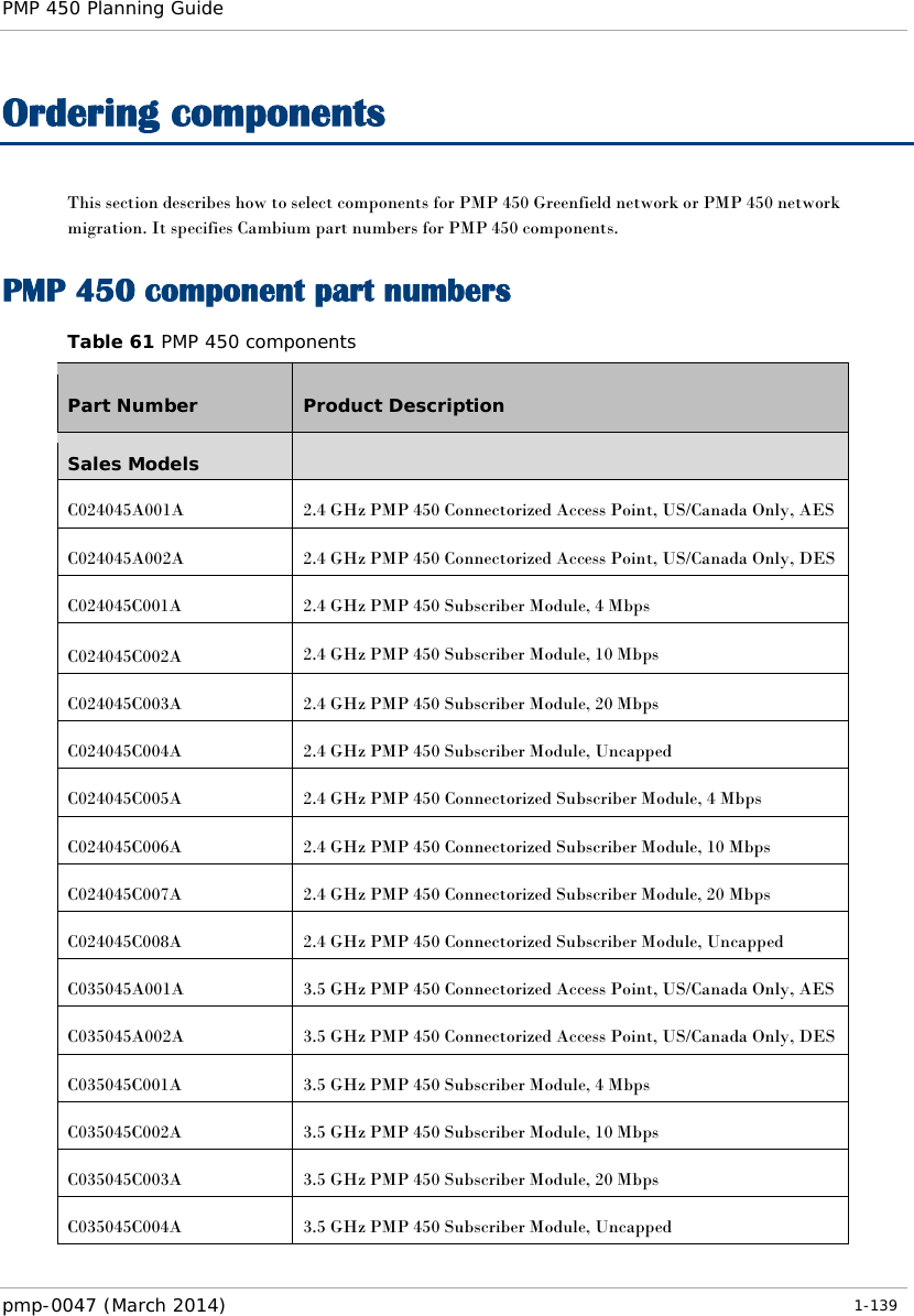 PMP 450 Planning Guide    Ordering components This section describes how to select components for PMP 450 Greenfield network or PMP 450 network migration. It specifies Cambium part numbers for PMP 450 components. PMP 450 component part numbers Table 61 PMP 450 components Part Number Product Description Sales Models  C024045A001A 2.4 GHz PMP 450 Connectorized Access Point, US/Canada Only, AES C024045A002A 2.4 GHz PMP 450 Connectorized Access Point, US/Canada Only, DES C024045C001A 2.4 GHz PMP 450 Subscriber Module, 4 Mbps C024045C002A 2.4 GHz PMP 450 Subscriber Module, 10 Mbps C024045C003A 2.4 GHz PMP 450 Subscriber Module, 20 Mbps C024045C004A 2.4 GHz PMP 450 Subscriber Module, Uncapped C024045C005A 2.4 GHz PMP 450 Connectorized Subscriber Module, 4 Mbps C024045C006A 2.4 GHz PMP 450 Connectorized Subscriber Module, 10 Mbps C024045C007A 2.4 GHz PMP 450 Connectorized Subscriber Module, 20 Mbps C024045C008A 2.4 GHz PMP 450 Connectorized Subscriber Module, Uncapped C035045A001A 3.5 GHz PMP 450 Connectorized Access Point, US/Canada Only, AES C035045A002A 3.5 GHz PMP 450 Connectorized Access Point, US/Canada Only, DES C035045C001A 3.5 GHz PMP 450 Subscriber Module, 4 Mbps C035045C002A 3.5 GHz PMP 450 Subscriber Module, 10 Mbps C035045C003A 3.5 GHz PMP 450 Subscriber Module, 20 Mbps C035045C004A 3.5 GHz PMP 450 Subscriber Module, Uncapped pmp-0047 (March 2014)   1-139  