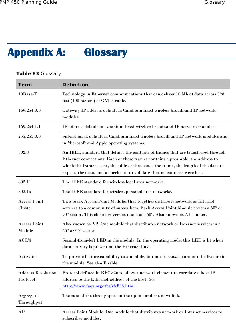 PMP 450 Planning Guide Glossary   Appendix A:  Glossary Table 83 Glossary Term Definition 10Base-T  Technology in Ethernet communications that can deliver 10 Mb of data across 328 feet (100 meters) of CAT 5 cable. 169.254.0.0 Gateway IP address default in Cambium fixed wireless broadband IP network modules. 169.254.1.1 IP address default in Cambium fixed wireless broadband IP network modules. 255.255.0.0 Subnet mask default in Cambium fixed wireless broadband IP network modules and in Microsoft and Apple operating systems. 802.3 An IEEE standard that defines the contents of frames that are transferred through Ethernet connections. Each of these frames contains a preamble, the address to which the frame is sent, the address that sends the frame, the length of the data to expect, the data, and a checksum to validate that no contents were lost. 802.11 The IEEE standard for wireless local area networks. 802.15 The IEEE standard for wireless personal area networks. Access Point Cluster Two to six Access Point Modules that together distribute network or Internet services to a community of subscribers. Each Access Point Module covers a 60° or 90° sector. This cluster covers as much as 360°. Also known as AP cluster. Access Point Module Also known as AP. One module that distributes network or Internet services in a 60° or 90° sector. ACT/4 Second-from-left LED in the module. In the operating mode, this LED is lit when data activity is present on the Ethernet link. Activate To provide feature capability to a module, but not to enable (turn on) the feature in the module. See also Enable. Address Resolution Protocol Protocol defined in RFC 826 to allow a network element to correlate a host IP address to the Ethernet address of the host. See http://www.faqs.org/rfcs/rfc826.html. Aggregate Throughput The sum of the throughputs in the uplink and the downlink. AP Access Point Module. One module that distributes network or Internet services to subscriber modules. 