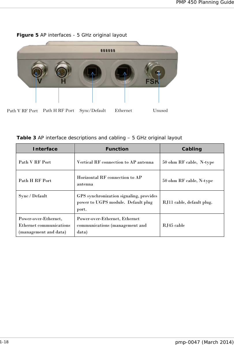  PMP 450 Planning Guide   Figure 5 AP interfaces - 5 GHz original layout       Table 3 AP interface descriptions and cabling – 5 GHz original layout Interface Function Cabling Path V RF Port Vertical RF connection to AP antenna 50 ohm RF cable,  N-type Path H RF Port Horizontal RF connection to AP antenna  50 ohm RF cable, N-type Sync / Default GPS synchronization signaling, provides power to UGPS module.  Default plug port. RJ11 cable, default plug. Power-over-Ethernet, Ethernet communications (management and data) Power-over-Ethernet, Ethernet communications (management and data) RJ45 cable  Path V RF Port Sync/Default Ethernet Unused Path H RF Port 1-18  pmp-0047 (March 2014)  