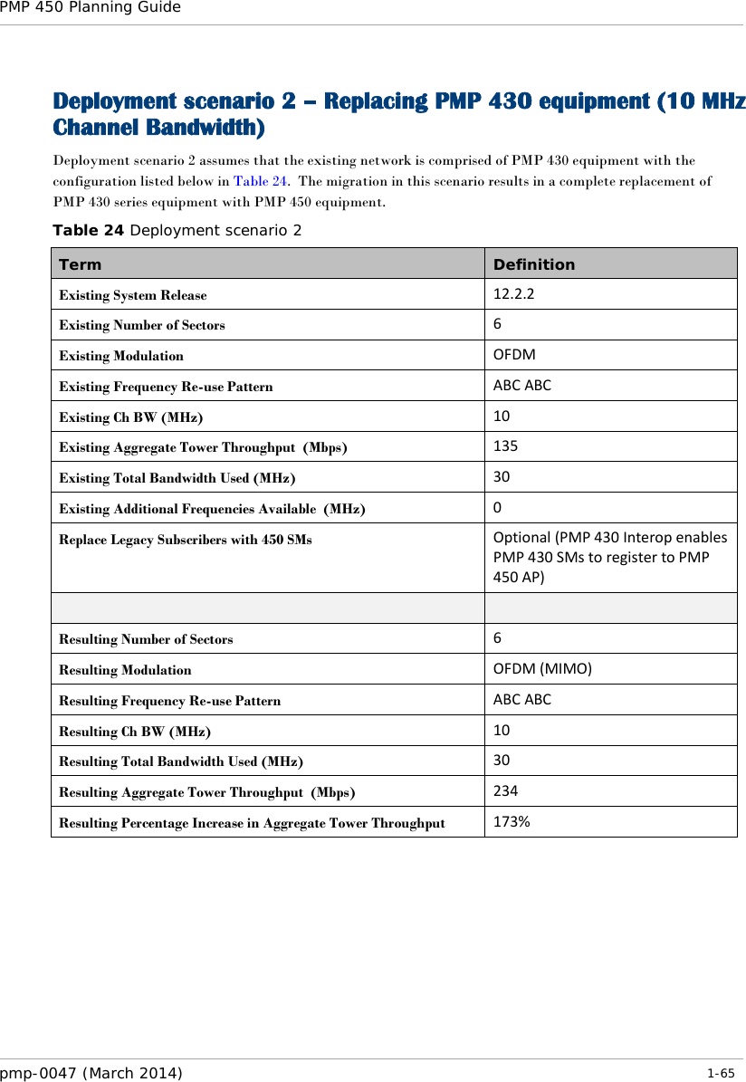 PMP 450 Planning Guide    Deployment scenario 2 – Replacing PMP 430 equipment (10 MHz Channel Bandwidth) Deployment scenario 2 assumes that the existing network is comprised of PMP 430 equipment with the configuration listed below in Table 24.  The migration in this scenario results in a complete replacement of PMP 430 series equipment with PMP 450 equipment. Table 24 Deployment scenario 2 Term Definition Existing System Release 12.2.2 Existing Number of Sectors 6 Existing Modulation OFDM Existing Frequency Re-use Pattern ABC ABC Existing Ch BW (MHz) 10 Existing Aggregate Tower Throughput  (Mbps) 135 Existing Total Bandwidth Used (MHz) 30 Existing Additional Frequencies Available  (MHz) 0 Replace Legacy Subscribers with 450 SMs Optional (PMP 430 Interop enables PMP 430 SMs to register to PMP 450 AP)   Resulting Number of Sectors 6 Resulting Modulation OFDM (MIMO) Resulting Frequency Re-use Pattern ABC ABC Resulting Ch BW (MHz) 10 Resulting Total Bandwidth Used (MHz) 30 Resulting Aggregate Tower Throughput  (Mbps) 234 Resulting Percentage Increase in Aggregate Tower Throughput 173%  pmp-0047 (March 2014)   1-65  