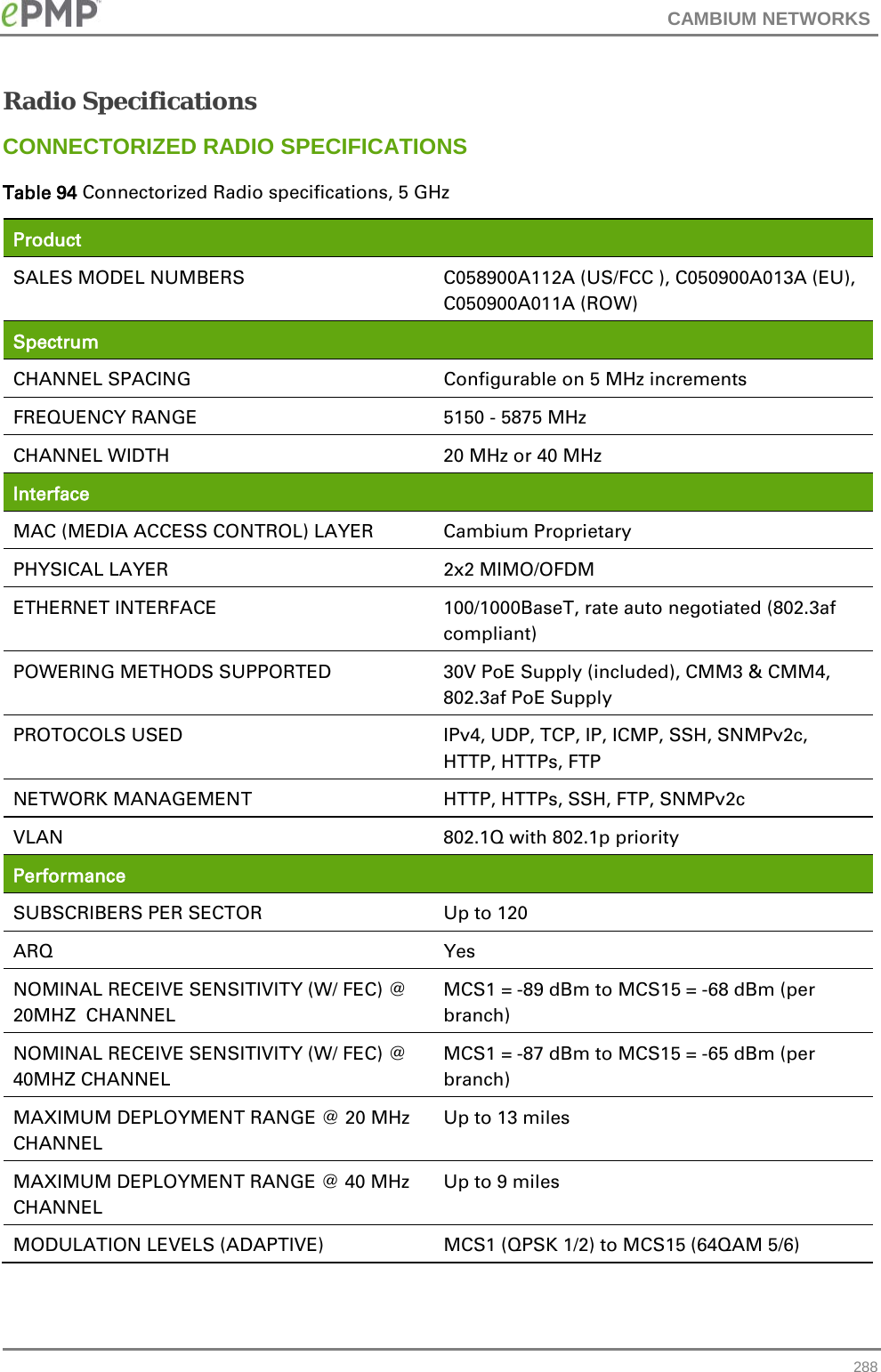 CAMBIUM NETWORKS  Radio Specifications CONNECTORIZED RADIO SPECIFICATIONS Table 94 Connectorized Radio specifications, 5 GHz Product  SALES MODEL NUMBERS C058900A112A (US/FCC ), C050900A013A (EU), C050900A011A (ROW) Spectrum  CHANNEL SPACING Configurable on 5 MHz increments FREQUENCY RANGE 5150 - 5875 MHz CHANNEL WIDTH 20 MHz or 40 MHz Interface  MAC (MEDIA ACCESS CONTROL) LAYER Cambium Proprietary PHYSICAL LAYER 2x2 MIMO/OFDM ETHERNET INTERFACE 100/1000BaseT, rate auto negotiated (802.3af compliant) POWERING METHODS SUPPORTED 30V PoE Supply (included), CMM3 &amp; CMM4, 802.3af PoE Supply PROTOCOLS USED IPv4, UDP, TCP, IP, ICMP, SSH, SNMPv2c, HTTP, HTTPs, FTP NETWORK MANAGEMENT HTTP, HTTPs, SSH, FTP, SNMPv2c VLAN 802.1Q with 802.1p priority Performance  SUBSCRIBERS PER SECTOR Up to 120 ARQ Yes NOMINAL RECEIVE SENSITIVITY (W/ FEC) @ 20MHZ  CHANNEL MCS1 = -89 dBm to MCS15 = -68 dBm (per branch) NOMINAL RECEIVE SENSITIVITY (W/ FEC) @ 40MHZ CHANNEL MCS1 = -87 dBm to MCS15 = -65 dBm (per branch) MAXIMUM DEPLOYMENT RANGE @ 20 MHz CHANNEL Up to 13 miles MAXIMUM DEPLOYMENT RANGE @ 40 MHz CHANNEL Up to 9 miles MODULATION LEVELS (ADAPTIVE)  MCS1 (QPSK 1/2) to MCS15 (64QAM 5/6)  288 