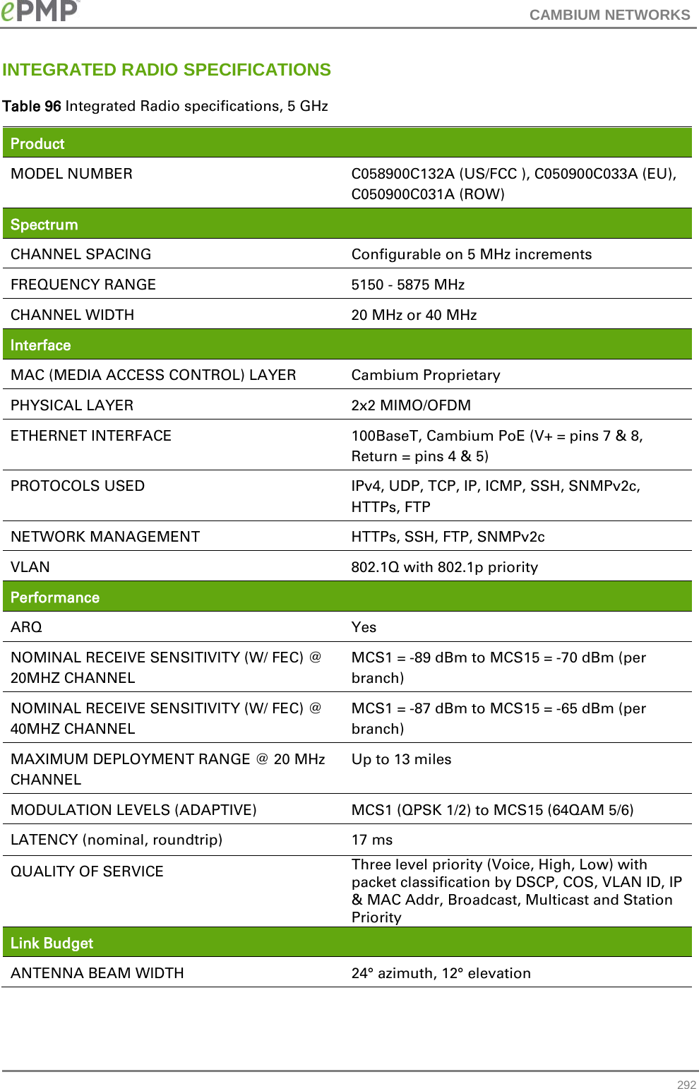 CAMBIUM NETWORKS  INTEGRATED RADIO SPECIFICATIONS Table 96 Integrated Radio specifications, 5 GHz Product  MODEL NUMBER C058900C132A (US/FCC ), C050900C033A (EU), C050900C031A (ROW) Spectrum  CHANNEL SPACING Configurable on 5 MHz increments FREQUENCY RANGE 5150 - 5875 MHz CHANNEL WIDTH 20 MHz or 40 MHz Interface  MAC (MEDIA ACCESS CONTROL) LAYER Cambium Proprietary PHYSICAL LAYER 2x2 MIMO/OFDM ETHERNET INTERFACE 100BaseT, Cambium PoE (V+ = pins 7 &amp; 8, Return = pins 4 &amp; 5) PROTOCOLS USED IPv4, UDP, TCP, IP, ICMP, SSH, SNMPv2c, HTTPs, FTP NETWORK MANAGEMENT HTTPs, SSH, FTP, SNMPv2c VLAN 802.1Q with 802.1p priority Performance  ARQ Yes NOMINAL RECEIVE SENSITIVITY (W/ FEC) @ 20MHZ CHANNEL MCS1 = -89 dBm to MCS15 = -70 dBm (per branch) NOMINAL RECEIVE SENSITIVITY (W/ FEC) @ 40MHZ CHANNEL MCS1 = -87 dBm to MCS15 = -65 dBm (per branch) MAXIMUM DEPLOYMENT RANGE @ 20 MHz CHANNEL Up to 13 miles MODULATION LEVELS (ADAPTIVE) MCS1 (QPSK 1/2) to MCS15 (64QAM 5/6) LATENCY (nominal, roundtrip) 17 ms QUALITY OF SERVICE Three level priority (Voice, High, Low) with packet classification by DSCP, COS, VLAN ID, IP &amp; MAC Addr, Broadcast, Multicast and Station Priority Link Budget  ANTENNA BEAM WIDTH 24° azimuth, 12° elevation  292 
