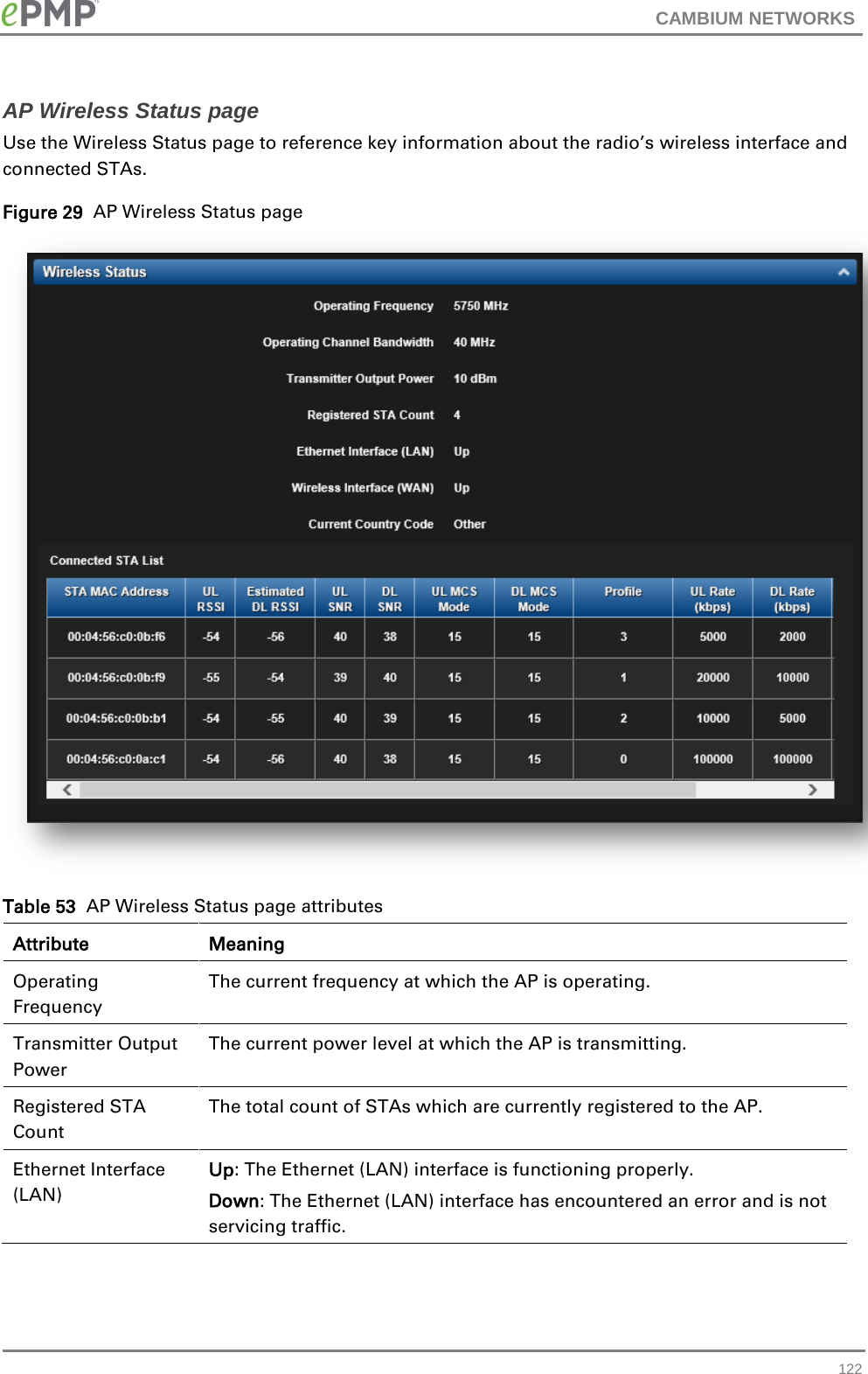CAMBIUM NETWORKS  AP Wireless Status page Use the Wireless Status page to reference key information about the radio’s wireless interface and connected STAs. Figure 29  AP Wireless Status page  Table 53  AP Wireless Status page attributes Attribute Meaning Operating Frequency The current frequency at which the AP is operating. Transmitter Output Power The current power level at which the AP is transmitting. Registered STA Count The total count of STAs which are currently registered to the AP. Ethernet Interface (LAN) Up: The Ethernet (LAN) interface is functioning properly. Down: The Ethernet (LAN) interface has encountered an error and is not servicing traffic.  122 