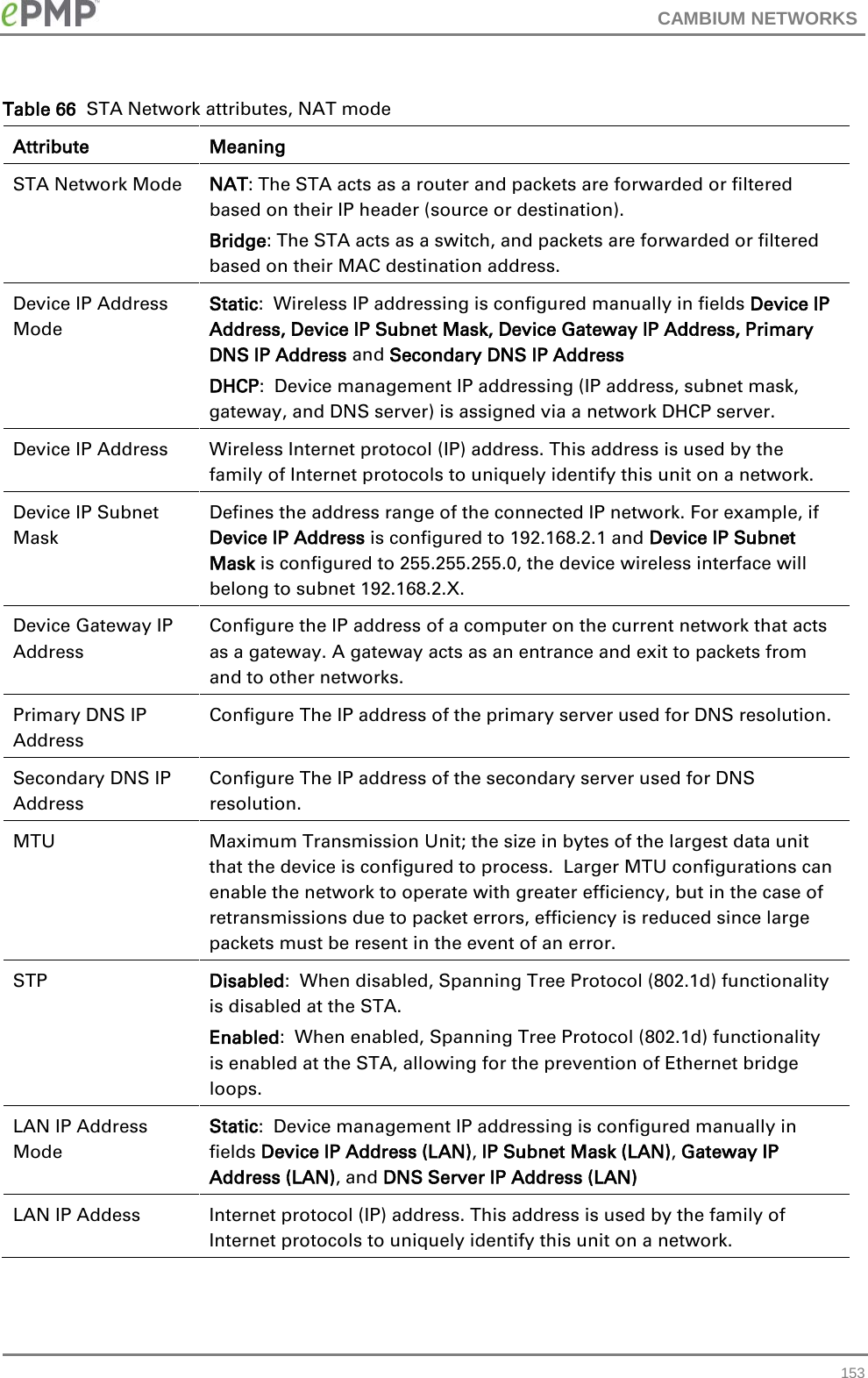 CAMBIUM NETWORKS  Table 66  STA Network attributes, NAT mode Attribute Meaning STA Network Mode NAT: The STA acts as a router and packets are forwarded or filtered based on their IP header (source or destination). Bridge: The STA acts as a switch, and packets are forwarded or filtered based on their MAC destination address. Device IP Address Mode Static:  Wireless IP addressing is configured manually in fields Device IP Address, Device IP Subnet Mask, Device Gateway IP Address, Primary DNS IP Address and Secondary DNS IP Address DHCP:  Device management IP addressing (IP address, subnet mask, gateway, and DNS server) is assigned via a network DHCP server. Device IP Address Wireless Internet protocol (IP) address. This address is used by the family of Internet protocols to uniquely identify this unit on a network. Device IP Subnet Mask Defines the address range of the connected IP network. For example, if Device IP Address is configured to 192.168.2.1 and Device IP Subnet Mask is configured to 255.255.255.0, the device wireless interface will belong to subnet 192.168.2.X. Device Gateway IP Address Configure the IP address of a computer on the current network that acts as a gateway. A gateway acts as an entrance and exit to packets from and to other networks. Primary DNS IP Address Configure The IP address of the primary server used for DNS resolution. Secondary DNS IP Address Configure The IP address of the secondary server used for DNS resolution. MTU Maximum Transmission Unit; the size in bytes of the largest data unit that the device is configured to process.  Larger MTU configurations can enable the network to operate with greater efficiency, but in the case of retransmissions due to packet errors, efficiency is reduced since large packets must be resent in the event of an error. STP Disabled:  When disabled, Spanning Tree Protocol (802.1d) functionality is disabled at the STA. Enabled:  When enabled, Spanning Tree Protocol (802.1d) functionality is enabled at the STA, allowing for the prevention of Ethernet bridge loops. LAN IP Address Mode Static:  Device management IP addressing is configured manually in fields Device IP Address (LAN), IP Subnet Mask (LAN), Gateway IP Address (LAN), and DNS Server IP Address (LAN) LAN IP Addess Internet protocol (IP) address. This address is used by the family of Internet protocols to uniquely identify this unit on a network.  153 