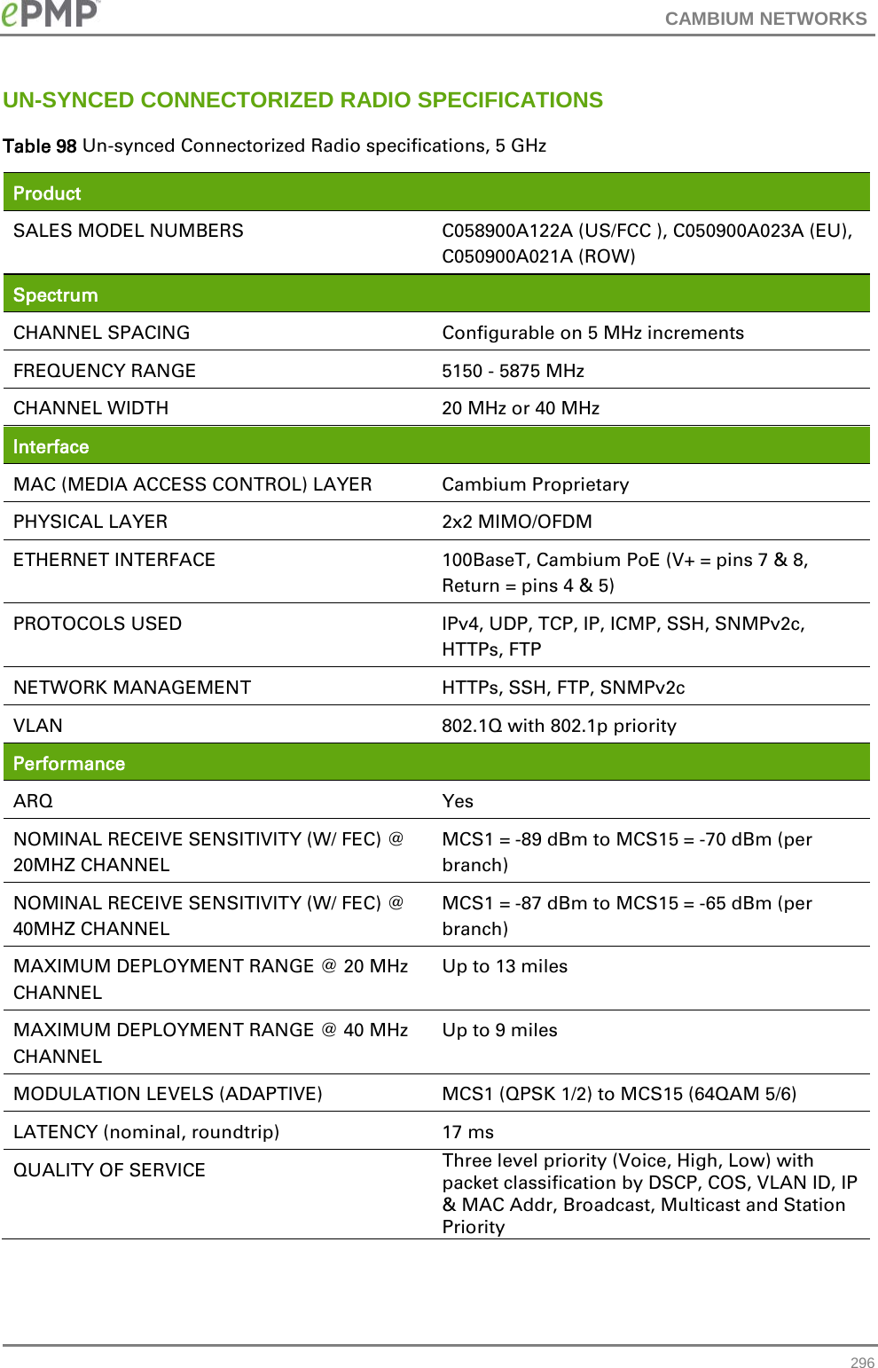 CAMBIUM NETWORKS  UN-SYNCED CONNECTORIZED RADIO SPECIFICATIONS Table 98 Un-synced Connectorized Radio specifications, 5 GHz Product  SALES MODEL NUMBERS C058900A122A (US/FCC ), C050900A023A (EU), C050900A021A (ROW) Spectrum  CHANNEL SPACING Configurable on 5 MHz increments FREQUENCY RANGE 5150 - 5875 MHz CHANNEL WIDTH 20 MHz or 40 MHz Interface  MAC (MEDIA ACCESS CONTROL) LAYER Cambium Proprietary PHYSICAL LAYER 2x2 MIMO/OFDM ETHERNET INTERFACE 100BaseT, Cambium PoE (V+ = pins 7 &amp; 8, Return = pins 4 &amp; 5) PROTOCOLS USED IPv4, UDP, TCP, IP, ICMP, SSH, SNMPv2c, HTTPs, FTP NETWORK MANAGEMENT HTTPs, SSH, FTP, SNMPv2c VLAN 802.1Q with 802.1p priority Performance  ARQ Yes NOMINAL RECEIVE SENSITIVITY (W/ FEC) @ 20MHZ CHANNEL MCS1 = -89 dBm to MCS15 = -70 dBm (per branch) NOMINAL RECEIVE SENSITIVITY (W/ FEC) @ 40MHZ CHANNEL MCS1 = -87 dBm to MCS15 = -65 dBm (per branch) MAXIMUM DEPLOYMENT RANGE @ 20 MHz CHANNEL Up to 13 miles MAXIMUM DEPLOYMENT RANGE @ 40 MHz CHANNEL Up to 9 miles MODULATION LEVELS (ADAPTIVE) MCS1 (QPSK 1/2) to MCS15 (64QAM 5/6) LATENCY (nominal, roundtrip) 17 ms QUALITY OF SERVICE Three level priority (Voice, High, Low) with packet classification by DSCP, COS, VLAN ID, IP &amp; MAC Addr, Broadcast, Multicast and Station Priority  296 
