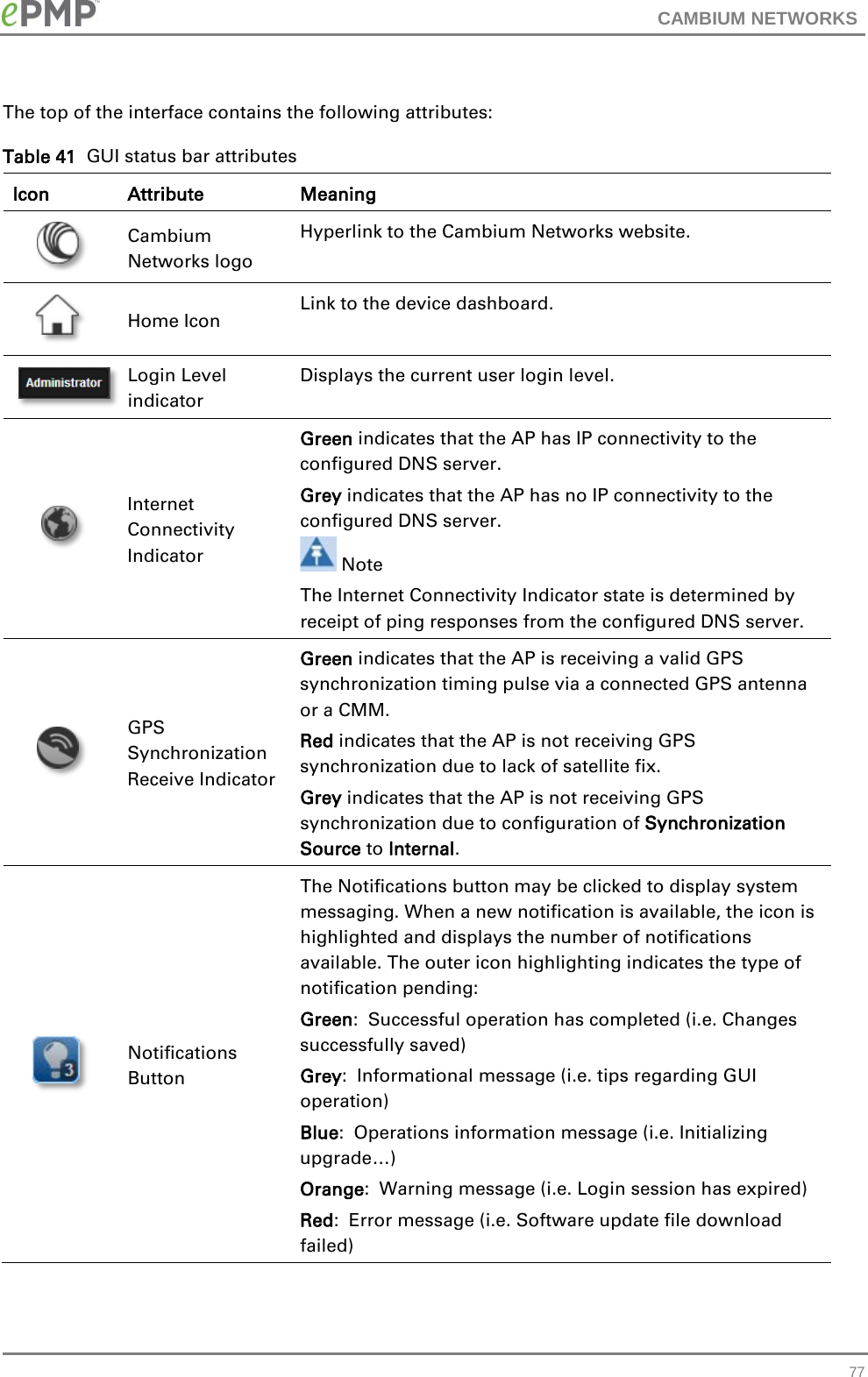 CAMBIUM NETWORKS  The top of the interface contains the following attributes: Table 41  GUI status bar attributes Icon Attribute Meaning  Cambium Networks logo Hyperlink to the Cambium Networks website.  Home Icon Link to the device dashboard.  Login Level indicator Displays the current user login level.  Internet Connectivity Indicator Green indicates that the AP has IP connectivity to the configured DNS server. Grey indicates that the AP has no IP connectivity to the configured DNS server.  Note The Internet Connectivity Indicator state is determined by receipt of ping responses from the configured DNS server.   GPS Synchronization Receive Indicator Green indicates that the AP is receiving a valid GPS synchronization timing pulse via a connected GPS antenna or a CMM. Red indicates that the AP is not receiving GPS synchronization due to lack of satellite fix.  Grey indicates that the AP is not receiving GPS synchronization due to configuration of Synchronization Source to Internal.  Notifications Button The Notifications button may be clicked to display system messaging. When a new notification is available, the icon is highlighted and displays the number of notifications available. The outer icon highlighting indicates the type of notification pending: Green:  Successful operation has completed (i.e. Changes successfully saved) Grey:  Informational message (i.e. tips regarding GUI operation) Blue:  Operations information message (i.e. Initializing upgrade…) Orange:  Warning message (i.e. Login session has expired) Red:  Error message (i.e. Software update file download failed)  77 