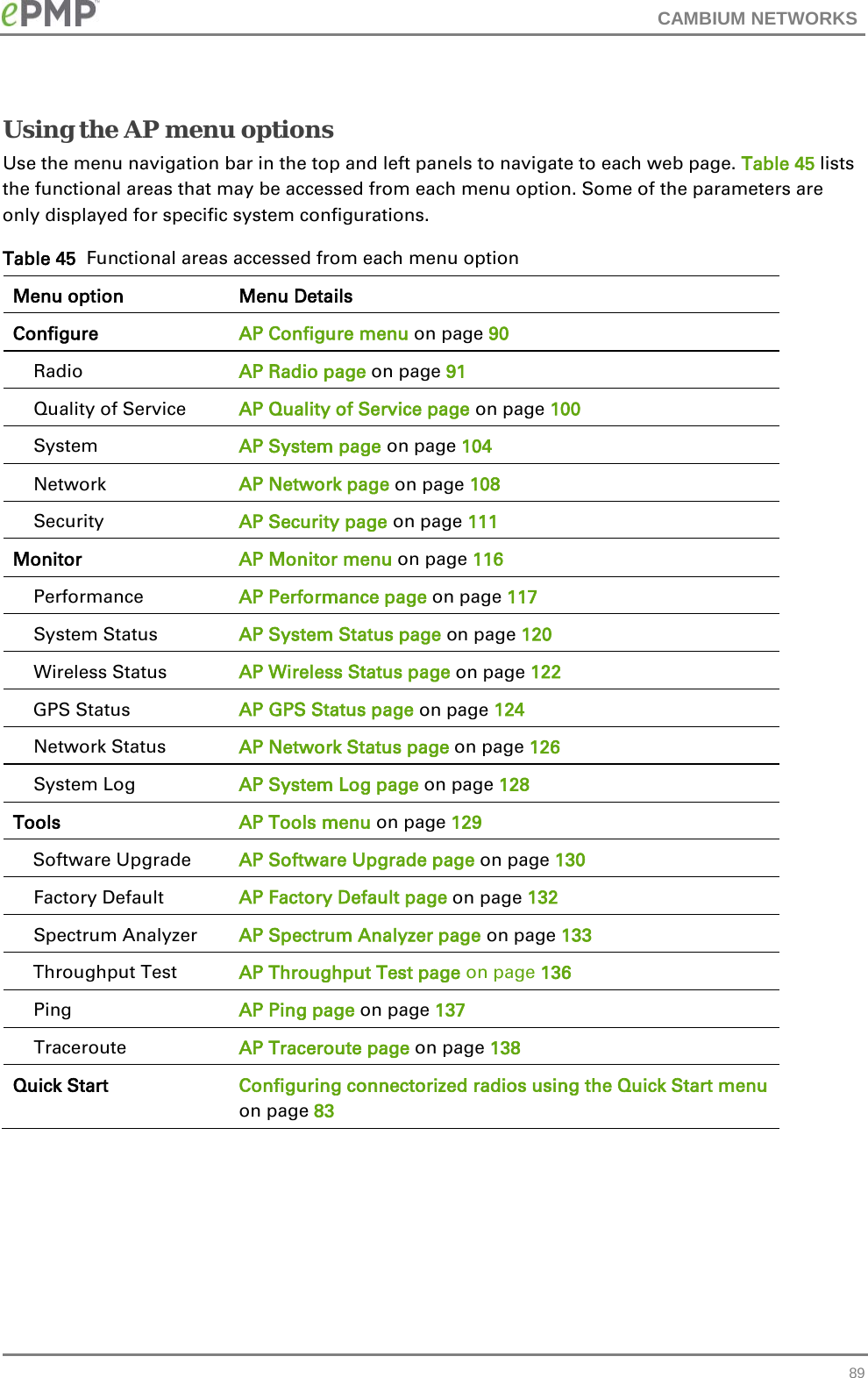 CAMBIUM NETWORKS  Using the AP menu options Use the menu navigation bar in the top and left panels to navigate to each web page. Table 45 lists the functional areas that may be accessed from each menu option. Some of the parameters are only displayed for specific system configurations. Table 45  Functional areas accessed from each menu option Menu option Menu Details Configure AP Configure menu on page 90     Radio AP Radio page on page 91     Quality of Service AP Quality of Service page on page 100     System AP System page on page 104     Network AP Network page on page 108     Security AP Security page on page 111 Monitor AP Monitor menu on page 116     Performance AP Performance page on page 117     System Status AP System Status page on page 120     Wireless Status AP Wireless Status page on page 122      GPS Status AP GPS Status page on page 124     Network Status AP Network Status page on page 126     System Log AP System Log page on page 128 Tools AP Tools menu on page 129     Software Upgrade AP Software Upgrade page on page 130     Factory Default AP Factory Default page on page 132     Spectrum Analyzer AP Spectrum Analyzer page on page 133     Throughput Test AP Throughput Test page on page 136     Ping AP Ping page on page 137     Traceroute AP Traceroute page on page 138 Quick Start Configuring connectorized radios using the Quick Start menu on page 83      89 
