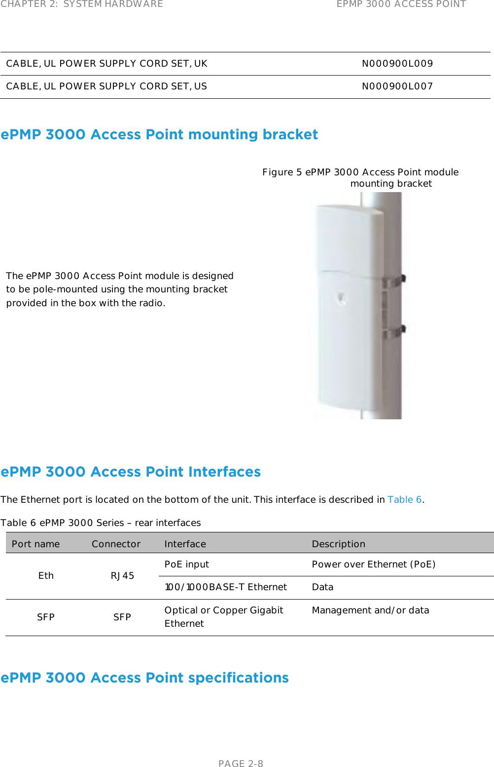 CHAPTER 2:  SYSTEM HARDWARE EPMP 3000 ACCESS POINT   PAGE 2-8 CABLE, UL POWER SUPPLY CORD SET, UK N000900L009 CABLE, UL POWER SUPPLY CORD SET, US N000900L007  ePMP 3000 Access Point mounting bracket The ePMP 3000 Access Point module is designed to be pole-mounted using the mounting bracket provided in the box with the radio.   Figure 5 ePMP 3000 Access Point module mounting bracket   ePMP 3000 Access Point Interfaces The Ethernet port is located on the bottom of the unit. This interface is described in Table 6. Table 6 ePMP 3000 Series   rear interfaces Port name Connector Interface Description Eth RJ45 PoE input Power over Ethernet (PoE) 100/1000BASE-T Ethernet Data SFP SFP Optical or Copper Gigabit Ethernet Management and/or data  ePMP 3000 Access Point specifications 