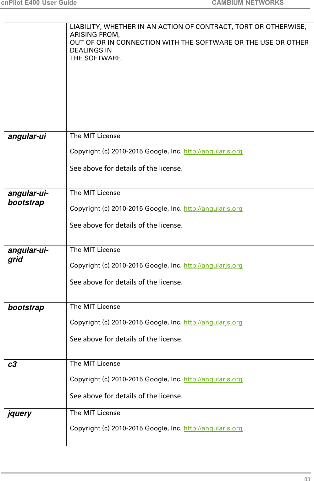 cnPilot E400 User Guide           CAMBIUM NETWORKS   83 LIABILITY, WHETHER IN AN ACTION OF CONTRACT, TORT OR OTHERWISE, ARISING FROM, OUT OF OR IN CONNECTION WITH THE SOFTWARE OR THE USE OR OTHER DEALINGS IN THE SOFTWARE.  angular-ui The MIT License  Copyright (c) 2010-2015 Google, Inc. http://angularjs.org  See above for details of the license.   angular-ui-bootstrap The MIT License  Copyright (c) 2010-2015 Google, Inc. http://angularjs.org  See above for details of the license.   angular-ui-grid The MIT License  Copyright (c) 2010-2015 Google, Inc. http://angularjs.org  See above for details of the license.   bootstrap The MIT License  Copyright (c) 2010-2015 Google, Inc. http://angularjs.org  See above for details of the license.   c3 The MIT License  Copyright (c) 2010-2015 Google, Inc. http://angularjs.org  See above for details of the license.  jquery The MIT License  Copyright (c) 2010-2015 Google, Inc. http://angularjs.org  