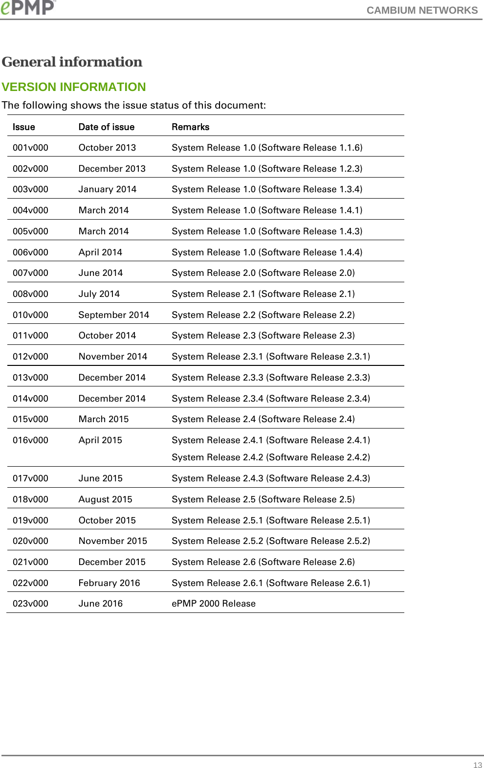 CAMBIUM NETWORKS   13General information VERSION INFORMATION The following shows the issue status of this document: Issue  Date of issue  Remarks 001v000  October 2013  System Release 1.0 (Software Release 1.1.6) 002v000 December 2013 System Release 1.0 (Software Release 1.2.3) 003v000  January 2014  System Release 1.0 (Software Release 1.3.4) 004v000  March 2014  System Release 1.0 (Software Release 1.4.1) 005v000  March 2014  System Release 1.0 (Software Release 1.4.3) 006v000  April 2014  System Release 1.0 (Software Release 1.4.4) 007v000  June 2014  System Release 2.0 (Software Release 2.0) 008v000  July 2014  System Release 2.1 (Software Release 2.1) 010v000  September 2014  System Release 2.2 (Software Release 2.2) 011v000  October 2014  System Release 2.3 (Software Release 2.3) 012v000  November 2014  System Release 2.3.1 (Software Release 2.3.1) 013v000 December 2014 System Release 2.3.3 (Software Release 2.3.3) 014v000 December 2014 System Release 2.3.4 (Software Release 2.3.4) 015v000  March 2015  System Release 2.4 (Software Release 2.4) 016v000  April 2015  System Release 2.4.1 (Software Release 2.4.1) System Release 2.4.2 (Software Release 2.4.2) 017v000  June 2015  System Release 2.4.3 (Software Release 2.4.3) 018v000  August 2015  System Release 2.5 (Software Release 2.5) 019v000  October 2015  System Release 2.5.1 (Software Release 2.5.1) 020v000  November 2015  System Release 2.5.2 (Software Release 2.5.2) 021v000 December 2015 System Release 2.6 (Software Release 2.6) 022v000  February 2016  System Release 2.6.1 (Software Release 2.6.1) 023v000  June 2016  ePMP 2000 Release    