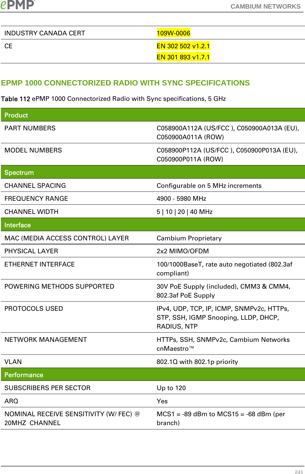 CAMBIUM NETWORKS   241INDUSTRY CANADA CERT  109W-0006 CE  EN 302 502 v1.2.1 EN 301 893 v1.7.1  EPMP 1000 CONNECTORIZED RADIO WITH SYNC SPECIFICATIONS Table 112 ePMP 1000 Connectorized Radio with Sync specifications, 5 GHz Product  PART NUMBERS  C058900A112A (US/FCC ), C050900A013A (EU), C050900A011A (ROW) MODEL NUMBERS  C058900P112A (US/FCC ), C050900P013A (EU), C050900P011A (ROW) Spectrum  CHANNEL SPACING  Configurable on 5 MHz increments FREQUENCY RANGE  4900 - 5980 MHz CHANNEL WIDTH  5 | 10 | 20 | 40 MHz   Interface  MAC (MEDIA ACCESS CONTROL) LAYER  Cambium Proprietary PHYSICAL LAYER  2x2 MIMO/OFDM ETHERNET INTERFACE  100/1000BaseT, rate auto negotiated (802.3af compliant) POWERING METHODS SUPPORTED  30V PoE Supply (included), CMM3 &amp; CMM4, 802.3af PoE Supply PROTOCOLS USED  IPv4, UDP, TCP, IP, ICMP, SNMPv2c, HTTPs, STP, SSH, IGMP Snooping, LLDP, DHCP, RADIUS, NTP  NETWORK MANAGEMENT  HTTPs, SSH, SNMPv2c, Cambium Networks cnMaestro™ VLAN  802.1Q with 802.1p priority Performance  SUBSCRIBERS PER SECTOR  Up to 120 ARQ Yes NOMINAL RECEIVE SENSITIVITY (W/ FEC) @ 20MHZ  CHANNEL MCS1 = -89 dBm to MCS15 = -68 dBm (per branch) 