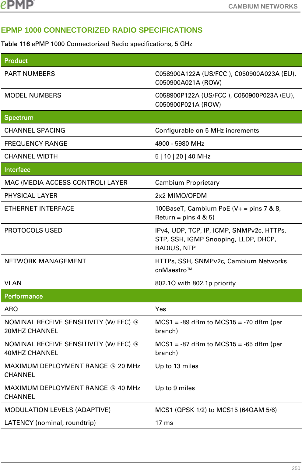 CAMBIUM NETWORKS   250EPMP 1000 CONNECTORIZED RADIO SPECIFICATIONS Table 116 ePMP 1000 Connectorized Radio specifications, 5 GHz Product  PART NUMBERS  C058900A122A (US/FCC ), C050900A023A (EU), C050900A021A (ROW) MODEL NUMBERS  C058900P122A (US/FCC ), C050900P023A (EU), C050900P021A (ROW) Spectrum  CHANNEL SPACING  Configurable on 5 MHz increments FREQUENCY RANGE  4900 - 5980 MHz CHANNEL WIDTH  5 | 10 | 20 | 40 MHz   Interface  MAC (MEDIA ACCESS CONTROL) LAYER  Cambium Proprietary PHYSICAL LAYER  2x2 MIMO/OFDM ETHERNET INTERFACE  100BaseT, Cambium PoE (V+ = pins 7 &amp; 8, Return = pins 4 &amp; 5) PROTOCOLS USED  IPv4, UDP, TCP, IP, ICMP, SNMPv2c, HTTPs, STP, SSH, IGMP Snooping, LLDP, DHCP, RADIUS, NTP  NETWORK MANAGEMENT  HTTPs, SSH, SNMPv2c, Cambium Networks cnMaestro™ VLAN  802.1Q with 802.1p priority Performance  ARQ Yes NOMINAL RECEIVE SENSITIVITY (W/ FEC) @ 20MHZ CHANNEL MCS1 = -89 dBm to MCS15 = -70 dBm (per branch) NOMINAL RECEIVE SENSITIVITY (W/ FEC) @ 40MHZ CHANNEL MCS1 = -87 dBm to MCS15 = -65 dBm (per branch) MAXIMUM DEPLOYMENT RANGE @ 20 MHz CHANNEL Up to 13 miles MAXIMUM DEPLOYMENT RANGE @ 40 MHz CHANNEL Up to 9 miles MODULATION LEVELS (ADAPTIVE)  MCS1 (QPSK 1/2) to MCS15 (64QAM 5/6) LATENCY (nominal, roundtrip)  17 ms 