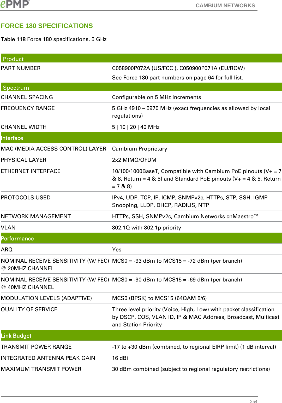CAMBIUM NETWORKS   254FORCE 180 SPECIFICATIONS Table 118 Force 180 specifications, 5 GHz  Product PART NUMBER  C058900P072A (US/FCC ), C050900P071A (EU/ROW) See Force 180 part numbers on page 64 for full list. Spectrum CHANNEL SPACING  Configurable on 5 MHz increments FREQUENCY RANGE  5 GHz 4910 – 5970 MHz (exact frequencies as allowed by local regulations)  CHANNEL WIDTH  5 | 10 | 20 | 40 MHz   Interface MAC (MEDIA ACCESS CONTROL) LAYER  Cambium Proprietary PHYSICAL LAYER  2x2 MIMO/OFDM ETHERNET INTERFACE  10/100/1000BaseT, Compatible with Cambium PoE pinouts (V+ = 7 &amp; 8, Return = 4 &amp; 5) and Standard PoE pinouts (V+ = 4 &amp; 5, Return = 7 &amp; 8) PROTOCOLS USED  IPv4, UDP, TCP, IP, ICMP, SNMPv2c, HTTPs, STP, SSH, IGMP Snooping, LLDP, DHCP, RADIUS, NTP  NETWORK MANAGEMENT  HTTPs, SSH, SNMPv2c, Cambium Networks cnMaestro™ VLAN  802.1Q with 802.1p priority Performance ARQ Yes NOMINAL RECEIVE SENSITIVITY (W/ FEC) @ 20MHZ CHANNEL MCS0 = -93 dBm to MCS15 = -72 dBm (per branch) NOMINAL RECEIVE SENSITIVITY (W/ FEC) @ 40MHZ CHANNEL MCS0 = -90 dBm to MCS15 = -69 dBm (per branch) MODULATION LEVELS (ADAPTIVE)  MCS0 (BPSK) to MCS15 (64QAM 5/6) QUALITY OF SERVICE  Three level priority (Voice, High, Low) with packet classification by DSCP, COS, VLAN ID, IP &amp; MAC Address, Broadcast, Multicast and Station Priority Link Budget TRANSMIT POWER RANGE  -17 to +30 dBm (combined, to regional EIRP limit) (1 dB interval) INTEGRATED ANTENNA PEAK GAIN  16 dBi MAXIMUM TRANSMIT POWER  30 dBm combined (subject to regional regulatory restrictions) 
