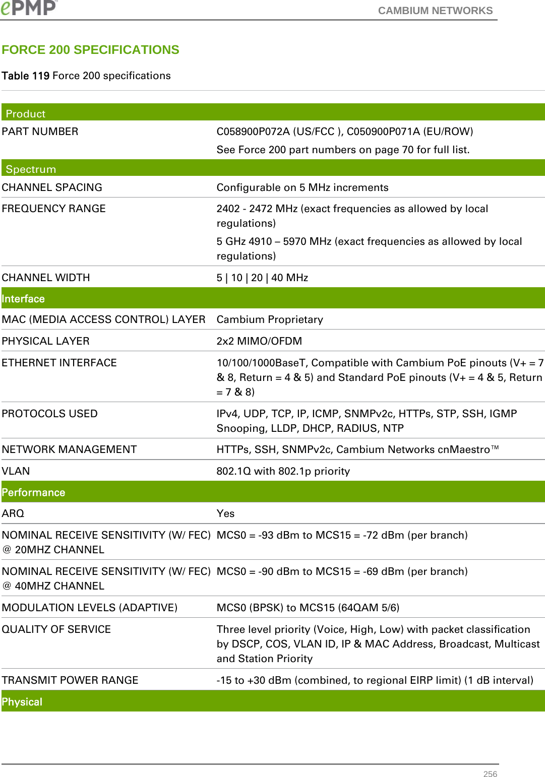 CAMBIUM NETWORKS   256FORCE 200 SPECIFICATIONS Table 119 Force 200 specifications  Product PART NUMBER  C058900P072A (US/FCC ), C050900P071A (EU/ROW) See Force 200 part numbers on page 70 for full list. Spectrum CHANNEL SPACING  Configurable on 5 MHz increments FREQUENCY RANGE  2402 - 2472 MHz (exact frequencies as allowed by local regulations) 5 GHz 4910 – 5970 MHz (exact frequencies as allowed by local regulations)   CHANNEL WIDTH  5 | 10 | 20 | 40 MHz   Interface MAC (MEDIA ACCESS CONTROL) LAYER  Cambium Proprietary PHYSICAL LAYER  2x2 MIMO/OFDM ETHERNET INTERFACE  10/100/1000BaseT, Compatible with Cambium PoE pinouts (V+ = 7 &amp; 8, Return = 4 &amp; 5) and Standard PoE pinouts (V+ = 4 &amp; 5, Return = 7 &amp; 8) PROTOCOLS USED  IPv4, UDP, TCP, IP, ICMP, SNMPv2c, HTTPs, STP, SSH, IGMP Snooping, LLDP, DHCP, RADIUS, NTP  NETWORK MANAGEMENT  HTTPs, SSH, SNMPv2c, Cambium Networks cnMaestro™ VLAN  802.1Q with 802.1p priority Performance ARQ Yes NOMINAL RECEIVE SENSITIVITY (W/ FEC) @ 20MHZ CHANNEL MCS0 = -93 dBm to MCS15 = -72 dBm (per branch) NOMINAL RECEIVE SENSITIVITY (W/ FEC) @ 40MHZ CHANNEL MCS0 = -90 dBm to MCS15 = -69 dBm (per branch) MODULATION LEVELS (ADAPTIVE)  MCS0 (BPSK) to MCS15 (64QAM 5/6) QUALITY OF SERVICE  Three level priority (Voice, High, Low) with packet classification by DSCP, COS, VLAN ID, IP &amp; MAC Address, Broadcast, Multicast and Station Priority TRANSMIT POWER RANGE  -15 to +30 dBm (combined, to regional EIRP limit) (1 dB interval) Physical 