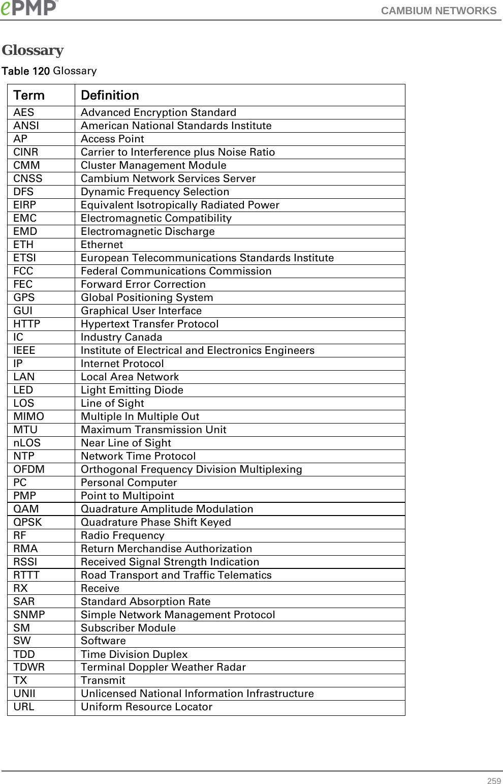 CAMBIUM NETWORKS   259Glossary Table 120 Glossary Term Definition AES  Advanced Encryption Standard ANSI  American National Standards Institute AP Access Point CINR  Carrier to Interference plus Noise Ratio CMM Cluster Management Module CNSS  Cambium Network Services Server DFS  Dynamic Frequency Selection EIRP  Equivalent Isotropically Radiated Power EMC Electromagnetic Compatibility EMD Electromagnetic Discharge ETH Ethernet ETSI  European Telecommunications Standards Institute FCC Federal Communications Commission FEC  Forward Error Correction GPS  Global Positioning System GUI  Graphical User Interface HTTP  Hypertext Transfer Protocol IC Industry Canada IEEE  Institute of Electrical and Electronics Engineers IP Internet Protocol LAN  Local Area Network LED  Light Emitting Diode LOS Line of Sight MIMO  Multiple In Multiple Out MTU Maximum Transmission Unit nLOS  Near Line of Sight NTP  Network Time Protocol OFDM  Orthogonal Frequency Division Multiplexing PC Personal Computer PMP  Point to Multipoint QAM Quadrature Amplitude Modulation QPSK  Quadrature Phase Shift Keyed RF Radio Frequency RMA Return Merchandise Authorization RSSI  Received Signal Strength Indication RTTT  Road Transport and Traffic Telematics RX Receive SAR  Standard Absorption Rate SNMP  Simple Network Management Protocol SM Subscriber Module SW Software TDD  Time Division Duplex TDWR  Terminal Doppler Weather Radar TX Transmit UNII Unlicensed National Information Infrastructure URL  Uniform Resource Locator  