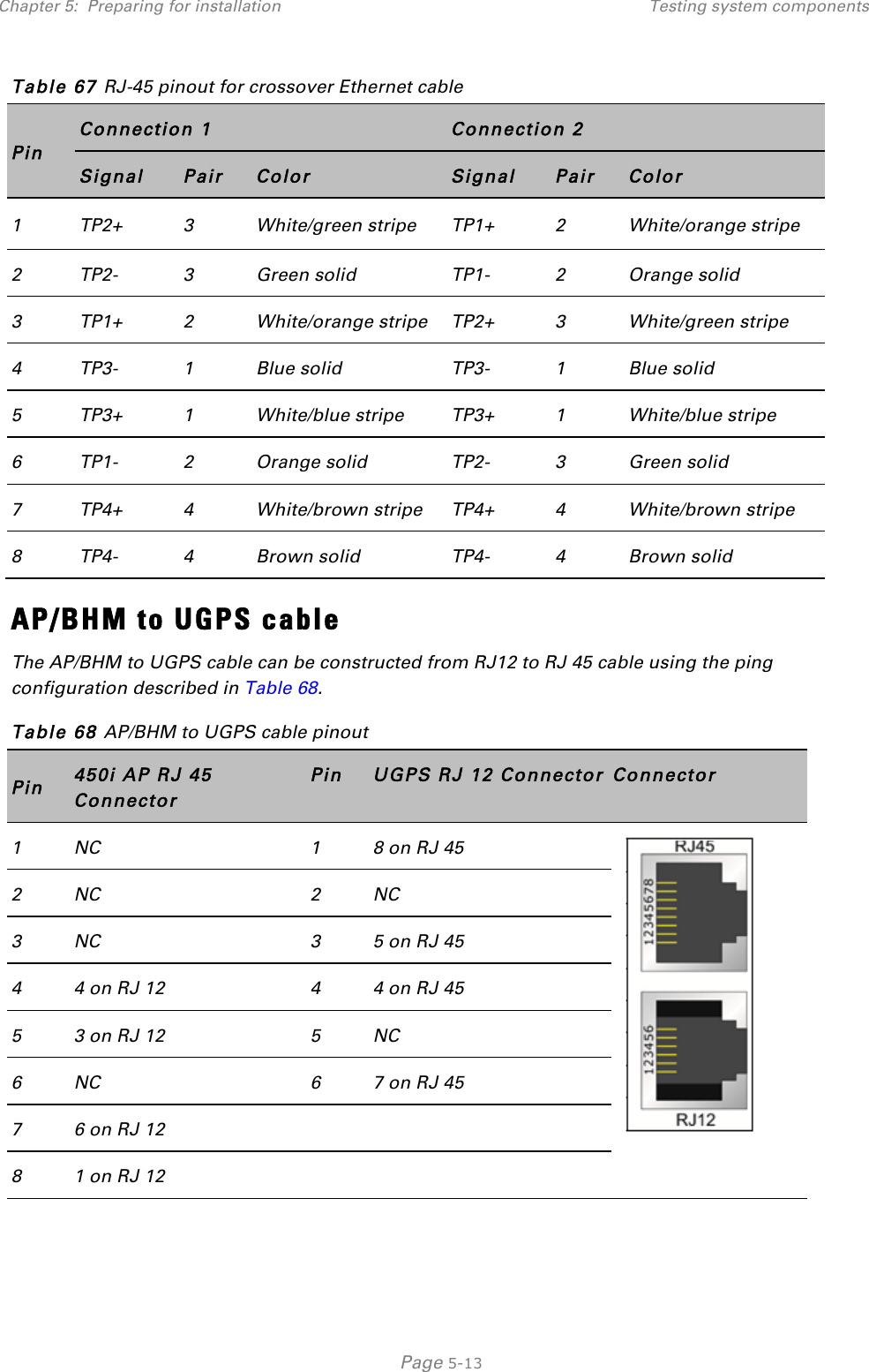 Chapter 5:  Preparing for installation Testing system components   Page 5-13 Table 67 RJ-45 pinout for crossover Ethernet cable Pin Connection 1 Connection 2 Signal Pair Color Signal Pair Color 1 TP2+ 3 White/green stripe TP1+ 2 White/orange stripe 2 TP2- 3 Green solid TP1- 2 Orange solid 3 TP1+ 2 White/orange stripe TP2+ 3 White/green stripe 4 TP3- 1 Blue solid TP3- 1 Blue solid 5 TP3+ 1 White/blue stripe TP3+ 1 White/blue stripe 6 TP1- 2 Orange solid TP2- 3 Green solid 7 TP4+ 4 White/brown stripe TP4+ 4 White/brown stripe 8 TP4- 4 Brown solid TP4- 4 Brown solid AP/BHM to UGPS cable The AP/BHM to UGPS cable can be constructed from RJ12 to RJ 45 cable using the ping configuration described in Table 68. Table 68 AP/BHM to UGPS cable pinout Pin 450i AP RJ 45 Connector Pin UGPS RJ 12 Connector Connector 1 NC 1 8 on RJ 45  2 NC 2 NC 3 NC 3 5 on RJ 45 4 4 on RJ 12 4 4 on RJ 45 5 3 on RJ 12 5 NC 6 NC 6 7 on RJ 45 7 6 on RJ 12   8 1 on RJ 12    