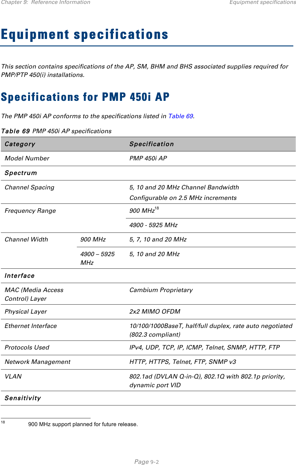 Chapter 9:  Reference Information Equipment specifications   Page 9-2 Equipment specifications This section contains specifications of the AP, SM, BHM and BHS associated supplies required for PMP/PTP 450(i) installations. Specifications for PMP 450i AP The PMP 450i AP conforms to the specifications listed in Table 69. Table 69 PMP 450i AP specifications Category  Specification Model Number  PMP 450i AP Spectrum   Channel Spacing  5, 10 and 20 MHz Channel Bandwidth Configurable on 2.5 MHz increments Frequency Range  900 MHz18 4900 - 5925 MHz Channel Width 900 MHz 5, 7, 10 and 20 MHz 4900 – 5925 MHz 5, 10 and 20 MHz Interface   MAC (Media Access Control) Layer  Cambium Proprietary Physical Layer  2x2 MIMO OFDM Ethernet Interface  10/100/1000BaseT, half/full duplex, rate auto negotiated (802.3 compliant) Protocols Used  IPv4, UDP, TCP, IP, ICMP, Telnet, SNMP, HTTP, FTP Network Management  HTTP, HTTPS, Telnet, FTP, SNMP v3 VLAN  802.1ad (DVLAN Q-in-Q), 802.1Q with 802.1p priority, dynamic port VID Sensitivity                                                    18               900 MHz support planned for future release. 