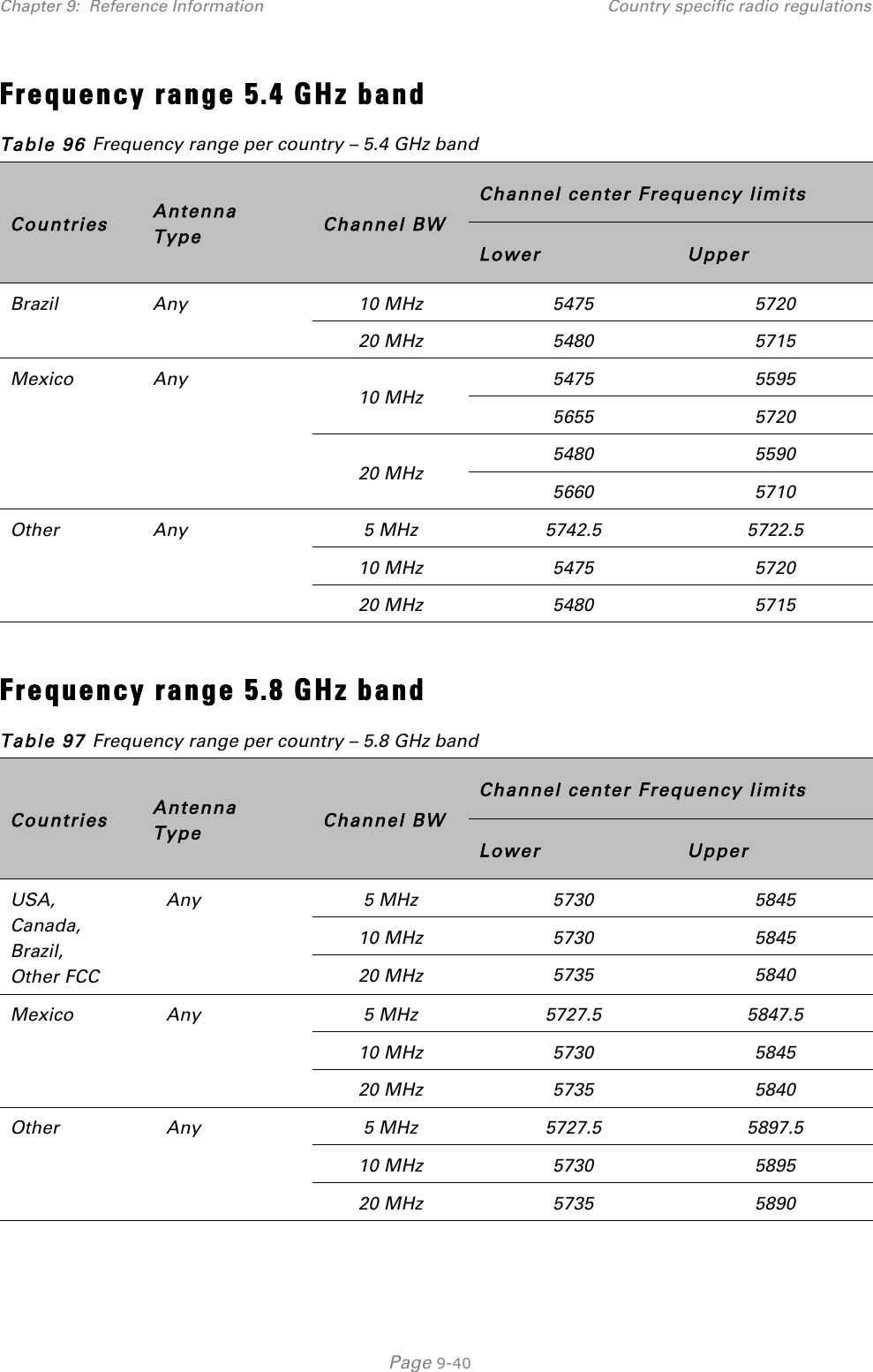 Chapter 9:  Reference Information Country specific radio regulations   Page 9-40 Frequency range 5.4 GHz band Table 96 Frequency range per country – 5.4 GHz band Countries Antenna Type Channel BW Channel center Frequency limits Lower Upper Brazil Any 10 MHz 5475 5720 20 MHz 5480 5715 Mexico Any 10 MHz 5475 5595 5655 5720 20 MHz 5480 5590 5660 5710 Other Any 5 MHz 5742.5 5722.5 10 MHz 5475 5720 20 MHz 5480 5715  Frequency range 5.8 GHz band Table 97 Frequency range per country – 5.8 GHz band Countries Antenna Type Channel BW Channel center Frequency limits Lower Upper USA,  Canada, Brazil,  Other FCC Any 5 MHz 5730 5845 10 MHz 5730 5845 20 MHz 5735 5840 Mexico Any 5 MHz 5727.5 5847.5 10 MHz 5730 5845 20 MHz 5735 5840 Other Any 5 MHz 5727.5 5897.5 10 MHz 5730 5895 20 MHz 5735 5890  