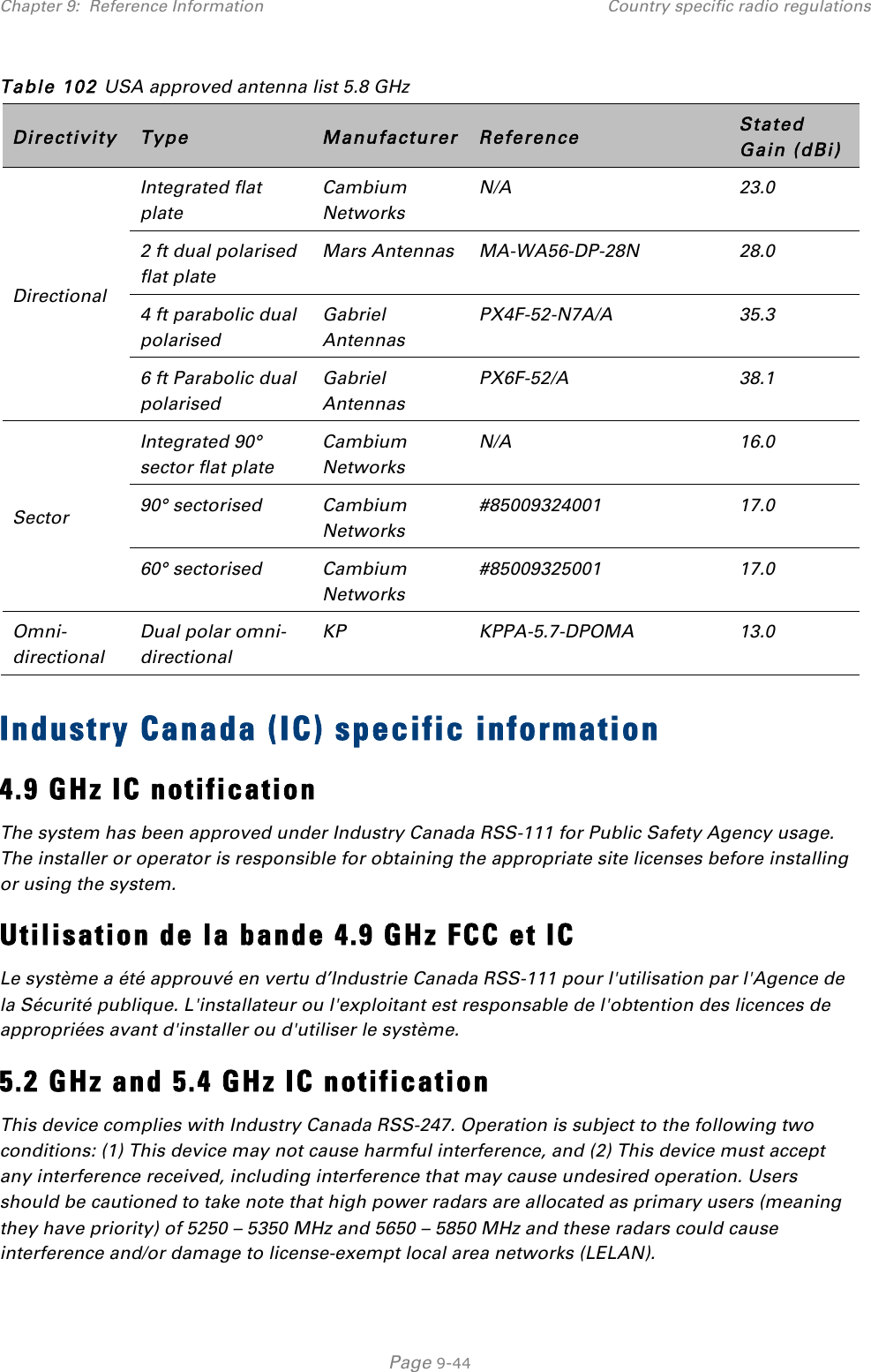 Chapter 9:  Reference Information Country specific radio regulations   Page 9-44 Table 102 USA approved antenna list 5.8 GHz Directivity Type Manufacturer Reference Stated Gain (dBi) Directional Integrated flat plate Cambium Networks N/A 23.0 2 ft dual polarised flat plate Mars Antennas MA-WA56-DP-28N 28.0 4 ft parabolic dual polarised Gabriel Antennas PX4F-52-N7A/A 35.3 6 ft Parabolic dual polarised Gabriel Antennas PX6F-52/A 38.1 Sector Integrated 90° sector flat plate Cambium Networks N/A 16.0 90° sectorised Cambium Networks #85009324001 17.0 60° sectorised Cambium Networks #85009325001 17.0 Omni-directional Dual polar omni-directional KP KPPA-5.7-DPOMA 13.0 Industry Canada (IC) specific information 4.9 GHz IC notification The system has been approved under Industry Canada RSS-111 for Public Safety Agency usage. The installer or operator is responsible for obtaining the appropriate site licenses before installing or using the system. Utilisation de la bande 4.9 GHz FCC et IC Le système a été approuvé en vertu d’Industrie Canada RSS-111 pour l&apos;utilisation par l&apos;Agence de la Sécurité publique. L&apos;installateur ou l&apos;exploitant est responsable de l&apos;obtention des licences de appropriées avant d&apos;installer ou d&apos;utiliser le système. 5.2 GHz and 5.4 GHz IC notification This device complies with Industry Canada RSS-247. Operation is subject to the following two conditions: (1) This device may not cause harmful interference, and (2) This device must accept any interference received, including interference that may cause undesired operation. Users should be cautioned to take note that high power radars are allocated as primary users (meaning they have priority) of 5250 – 5350 MHz and 5650 – 5850 MHz and these radars could cause interference and/or damage to license-exempt local area networks (LELAN). 